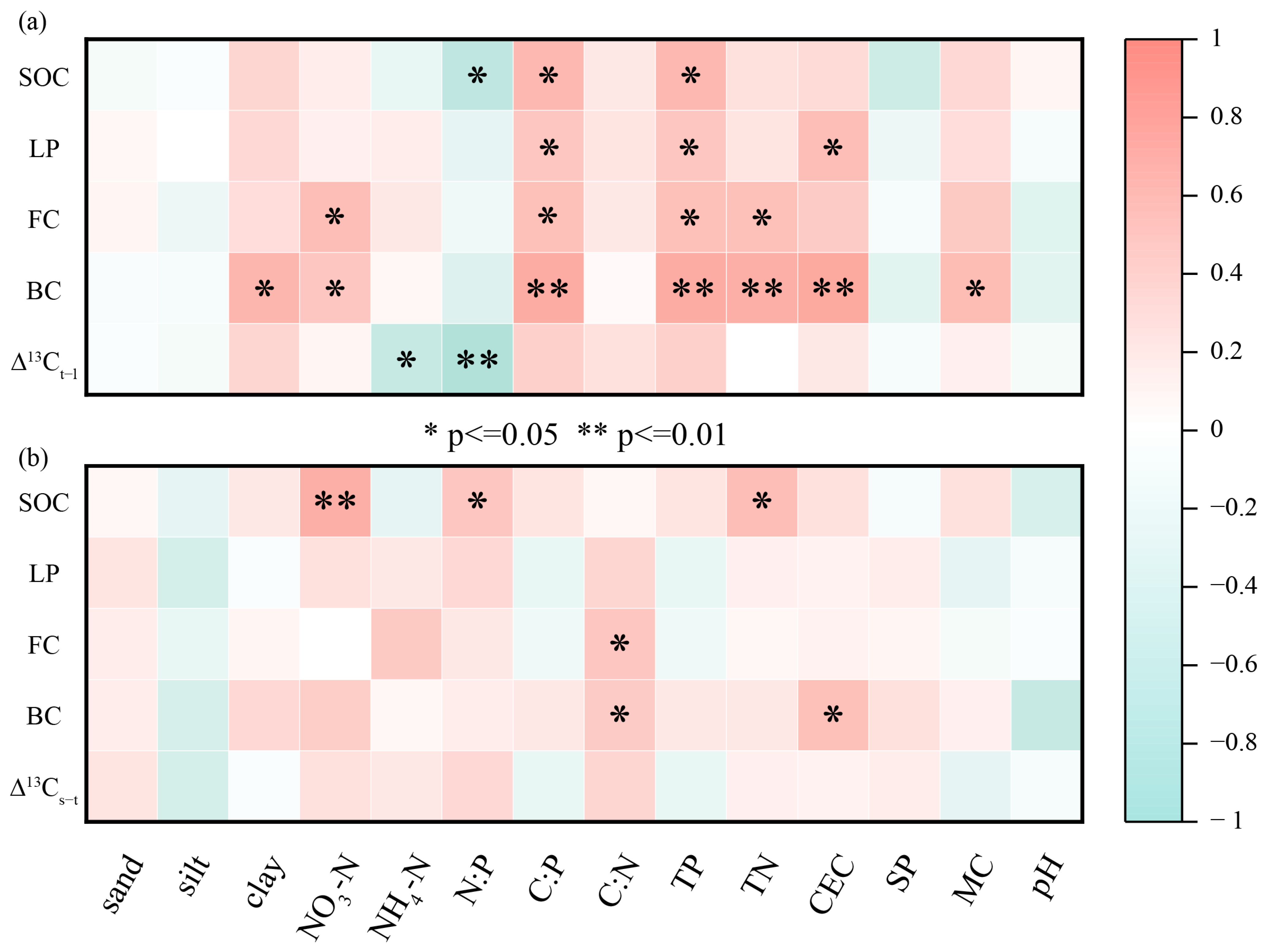 Sustainability 16 04538 g007