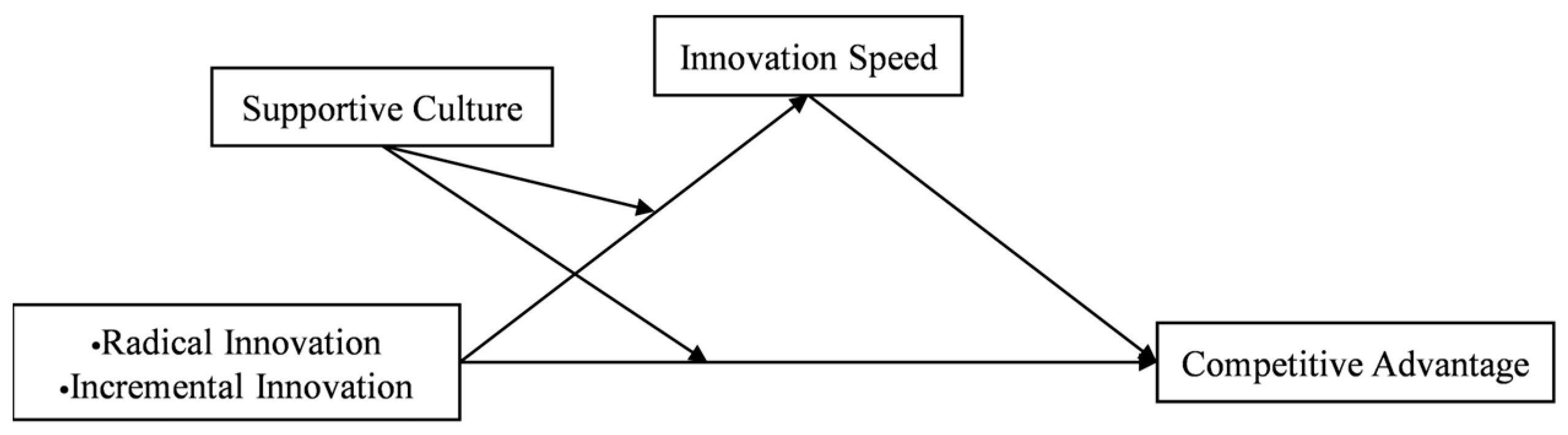 Sustainability 16 04545 g001