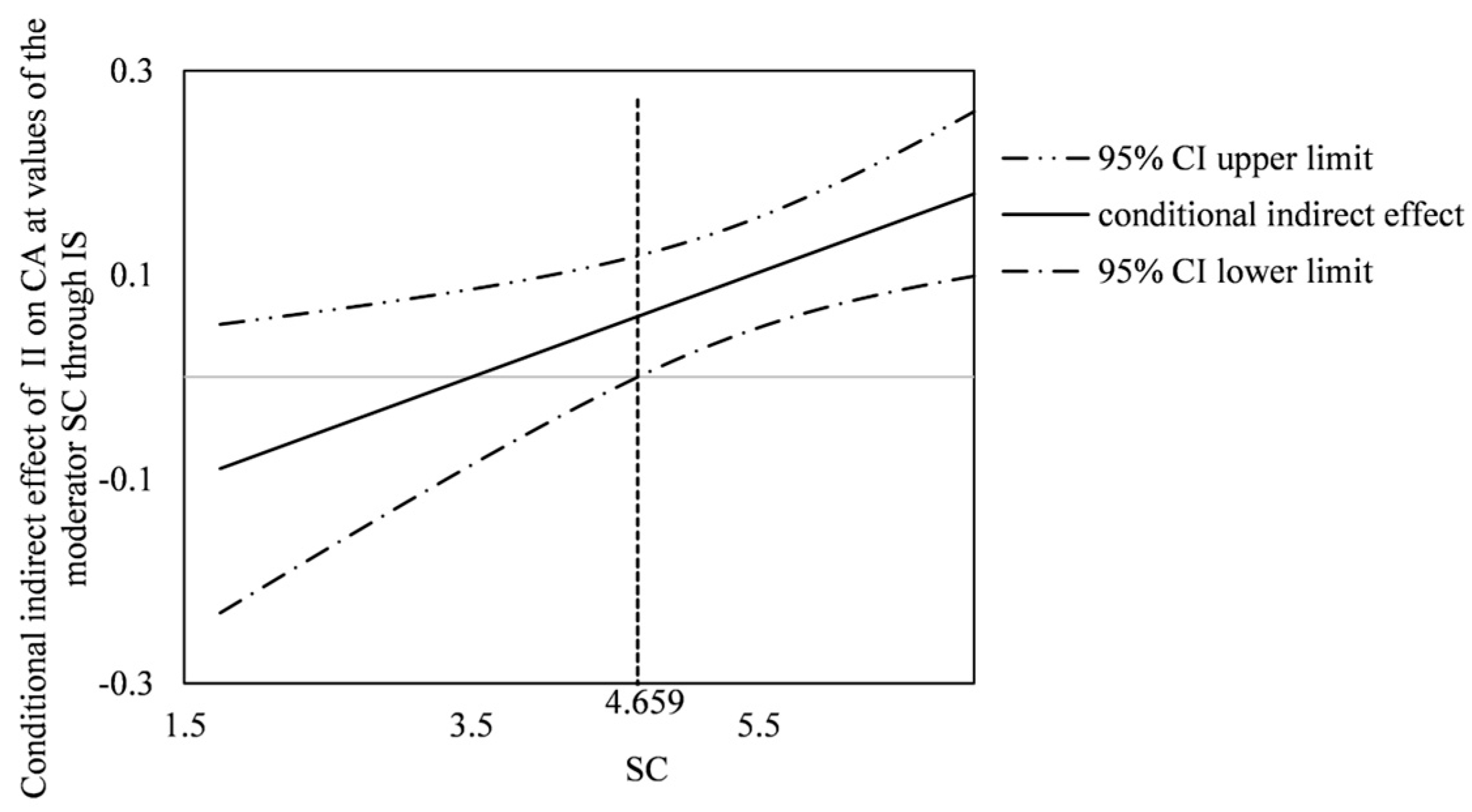 Sustainability 16 04545 g002