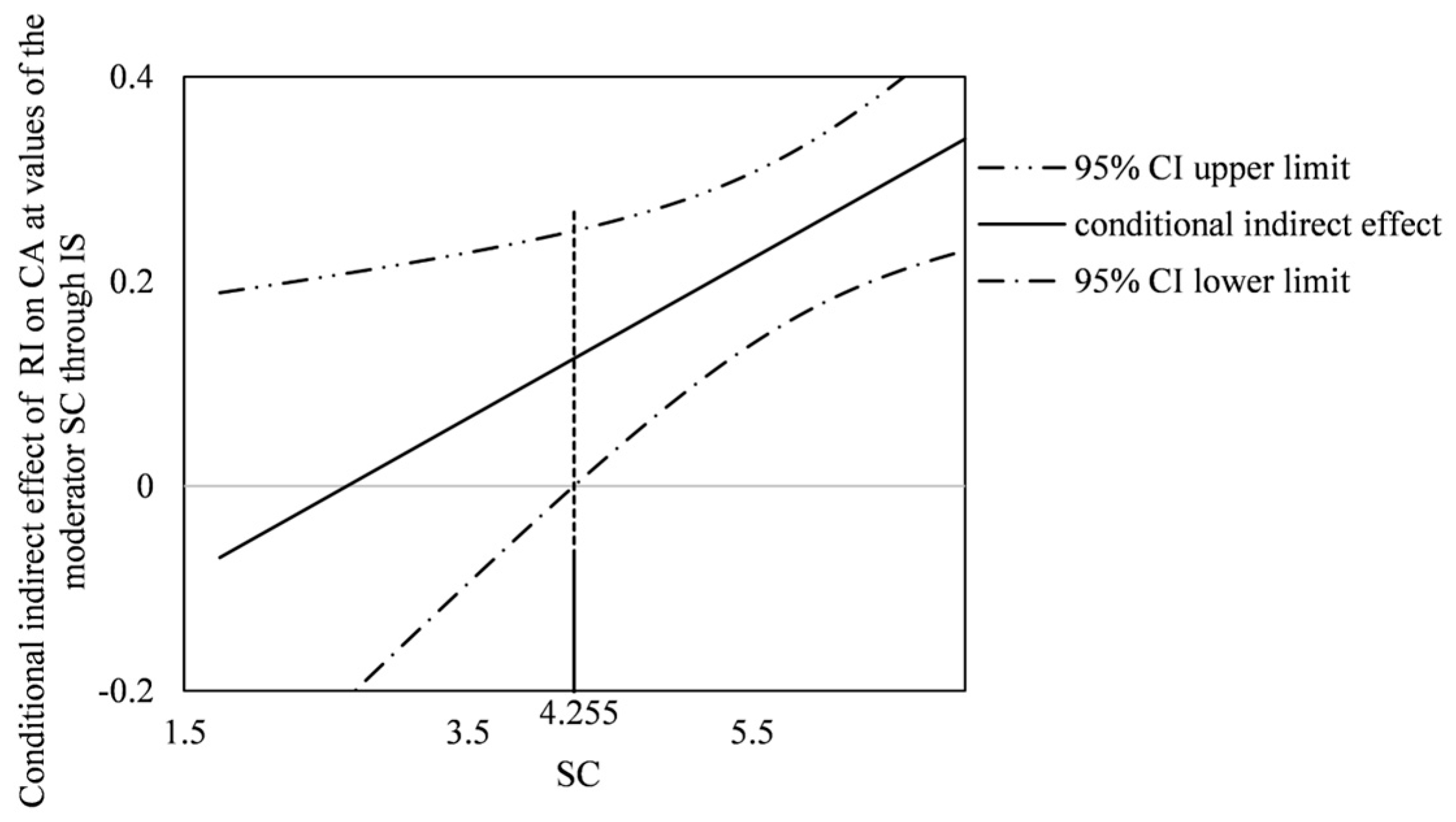 Sustainability 16 04545 g003