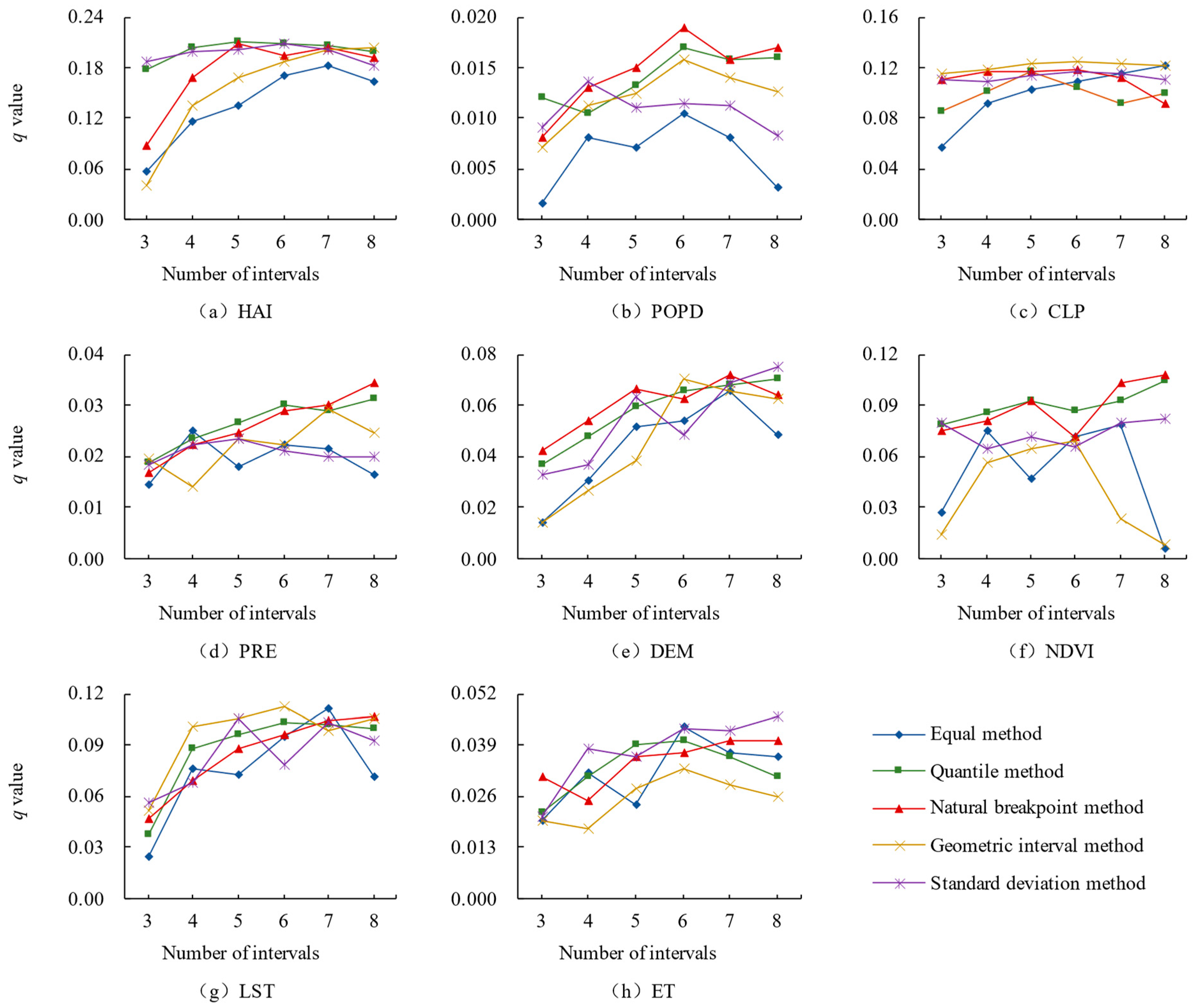 Sustainability 16 04548 g008