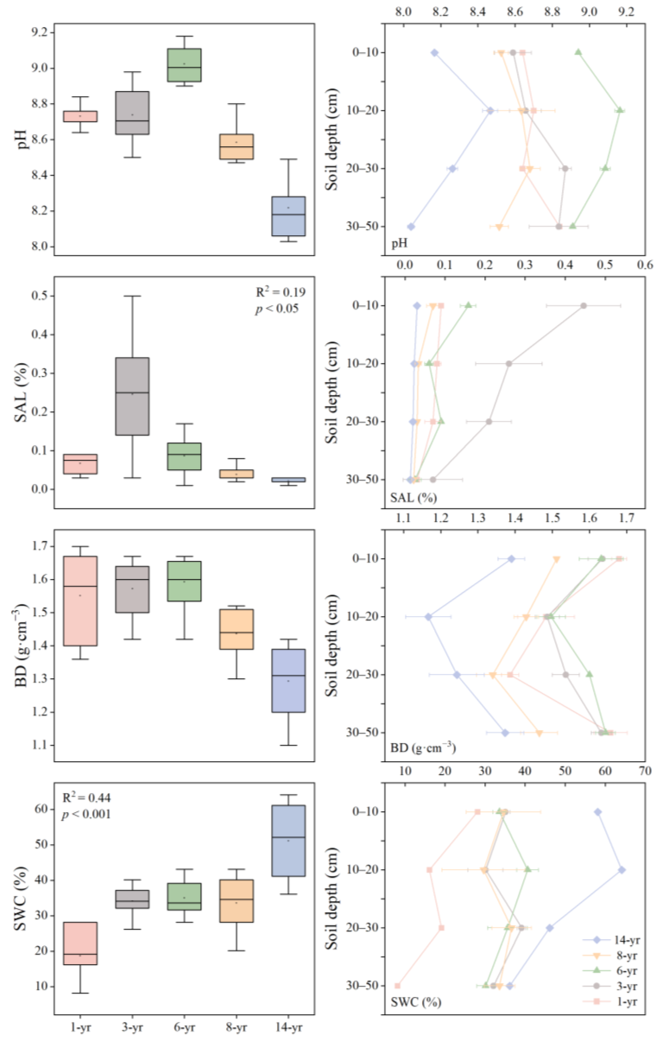 Sustainability 16 04553 g003