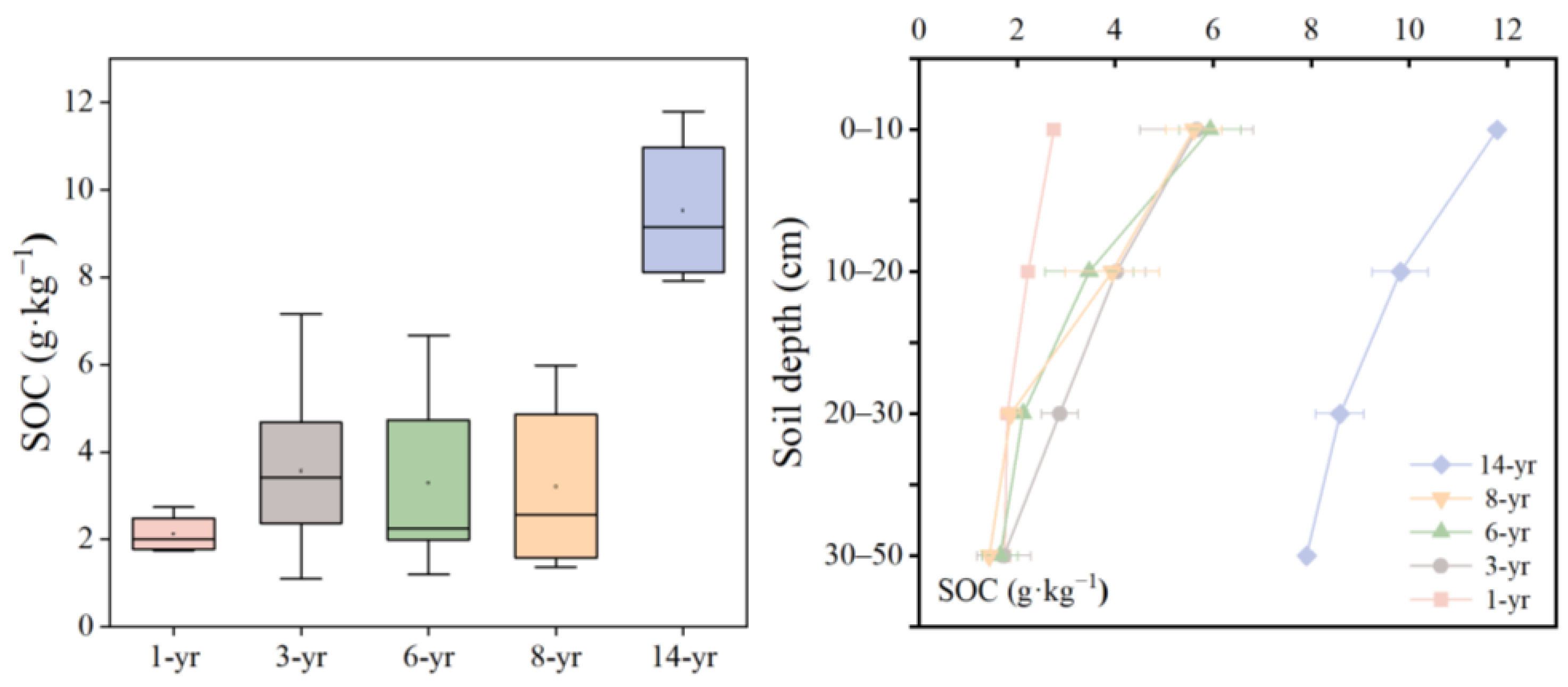 Sustainability 16 04553 g006