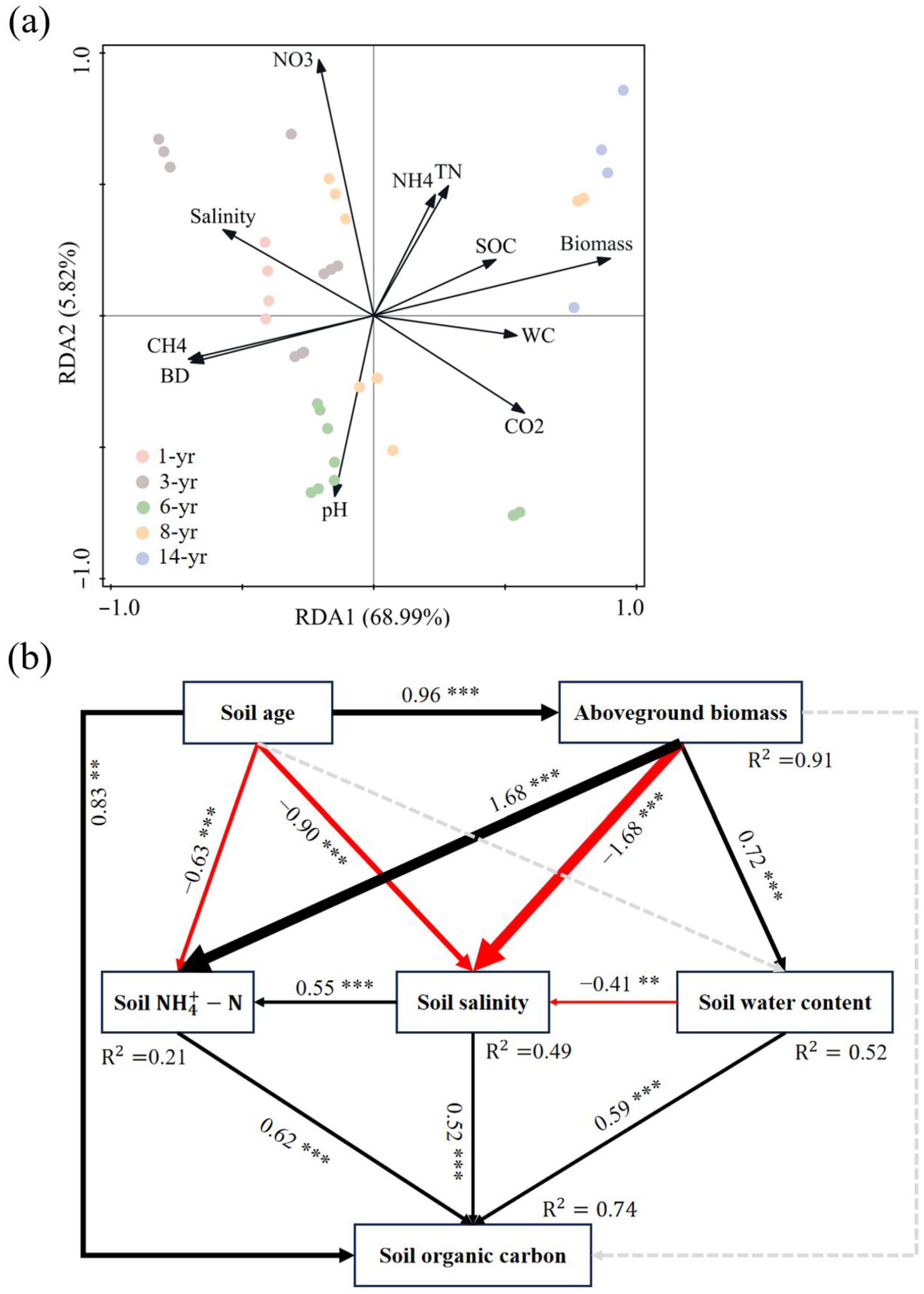 Sustainability 16 04553 g008