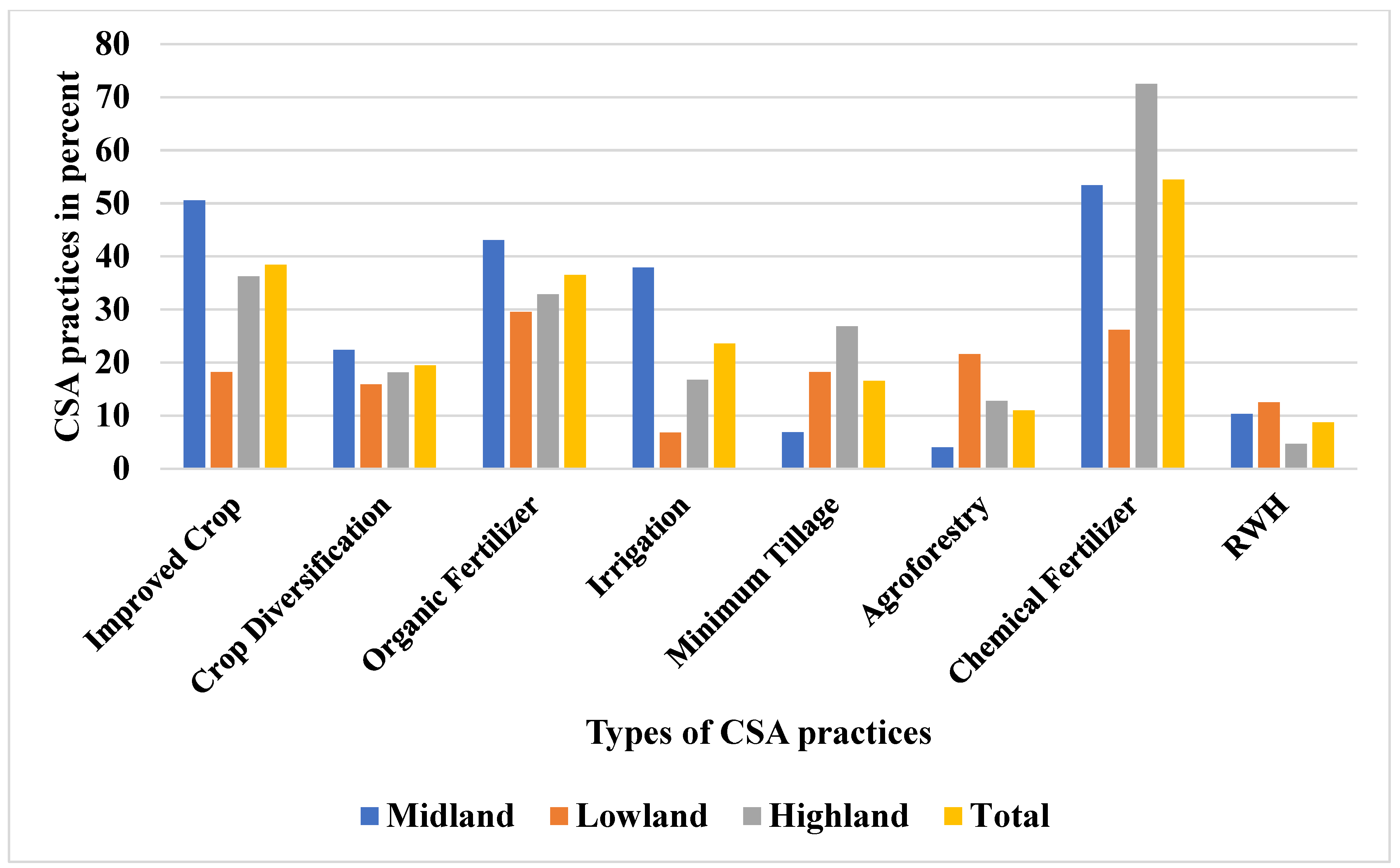 Sustainability 16 04560 g002