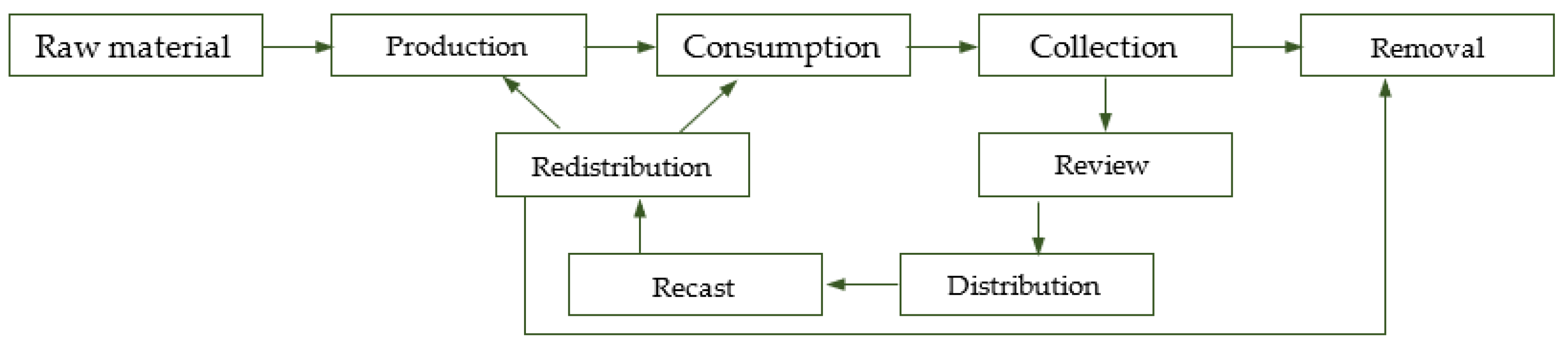 Sustainability 16 04569 g002