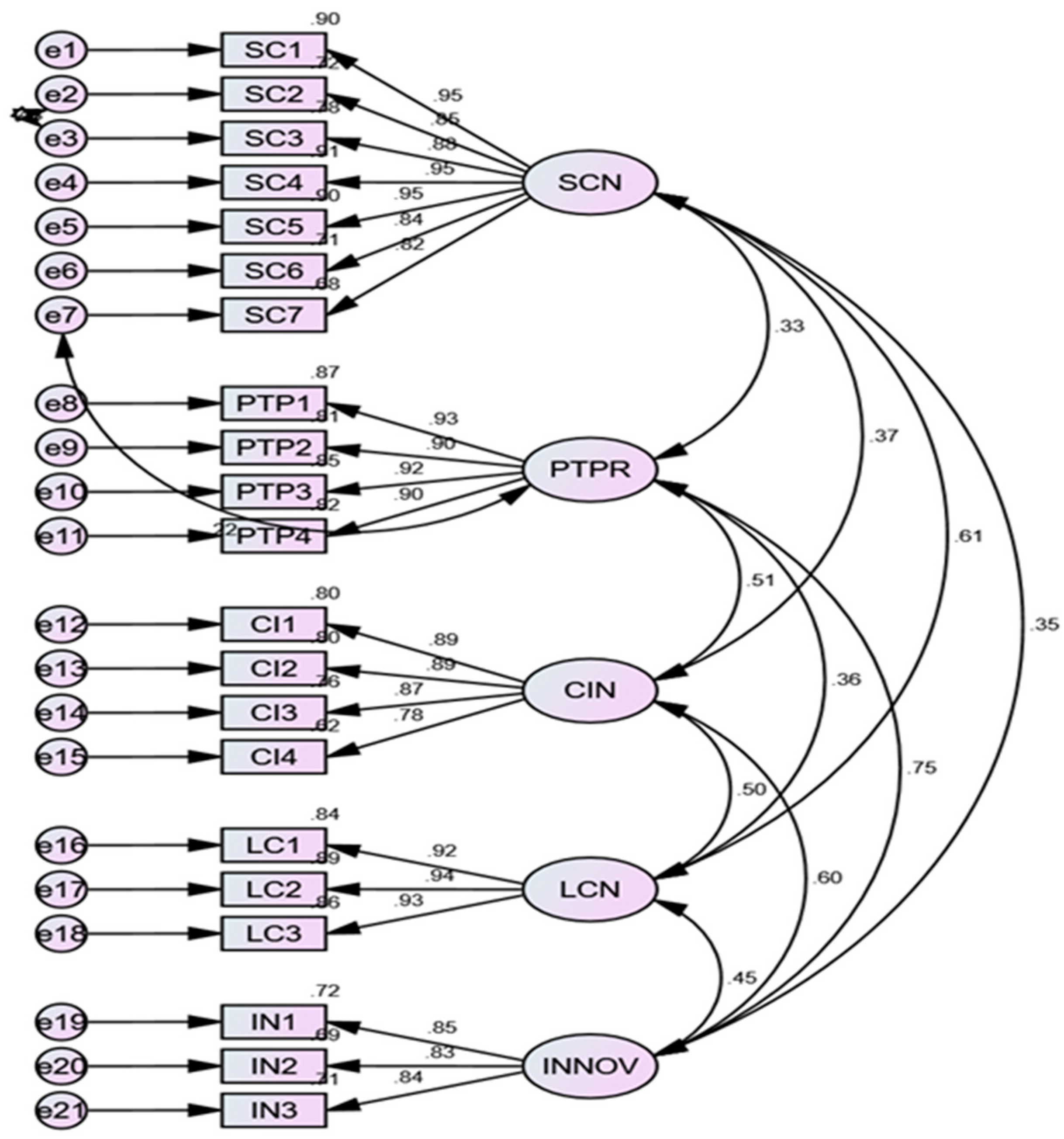 Sustainability 16 04570 g002