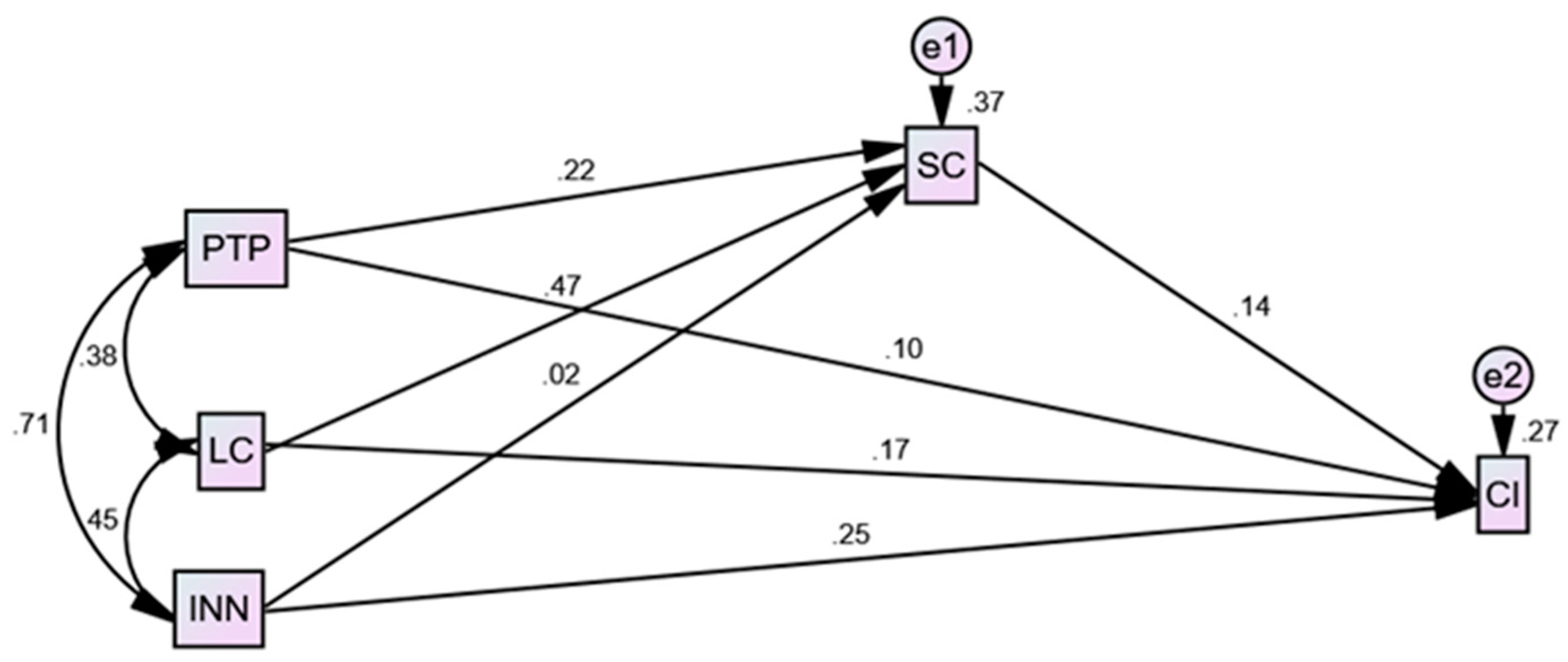 Sustainability 16 04570 g003