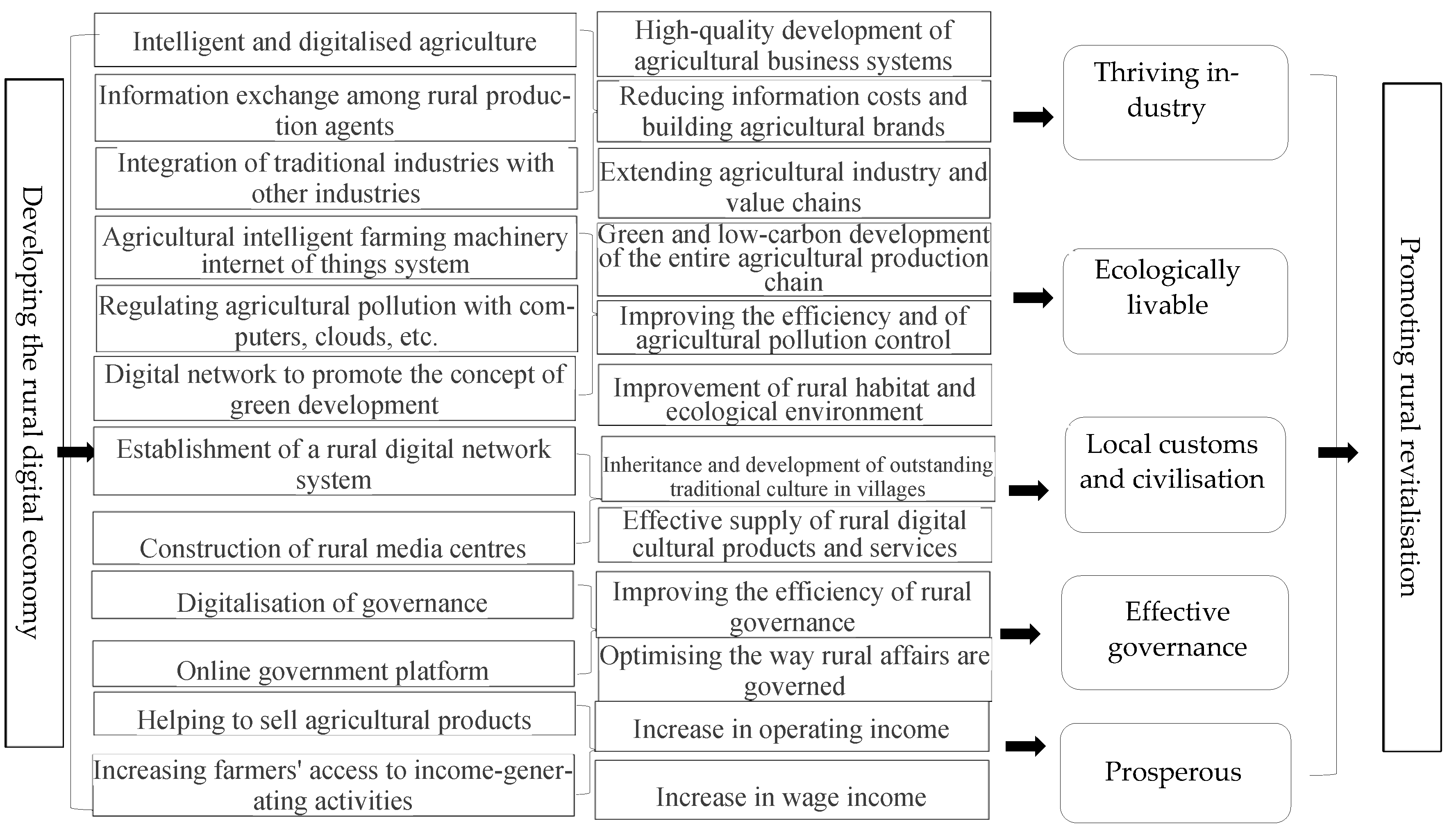 Sustainability 16 04573 g001