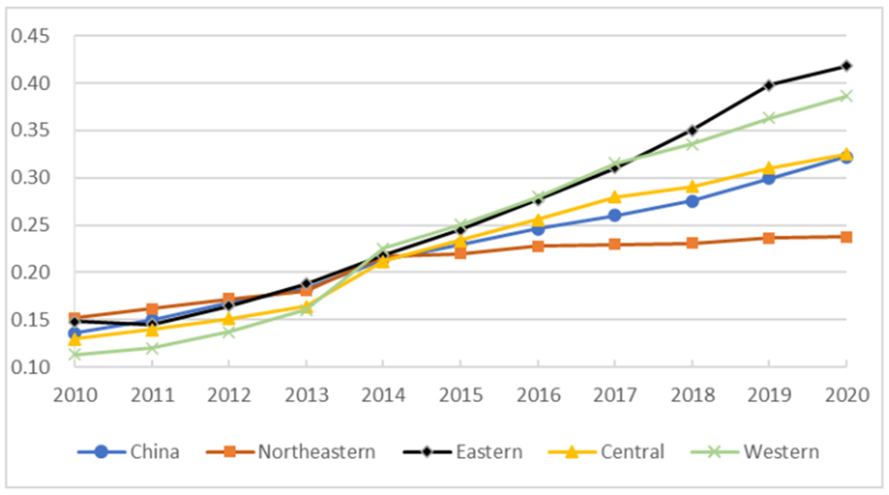 Sustainability 16 04574 g005