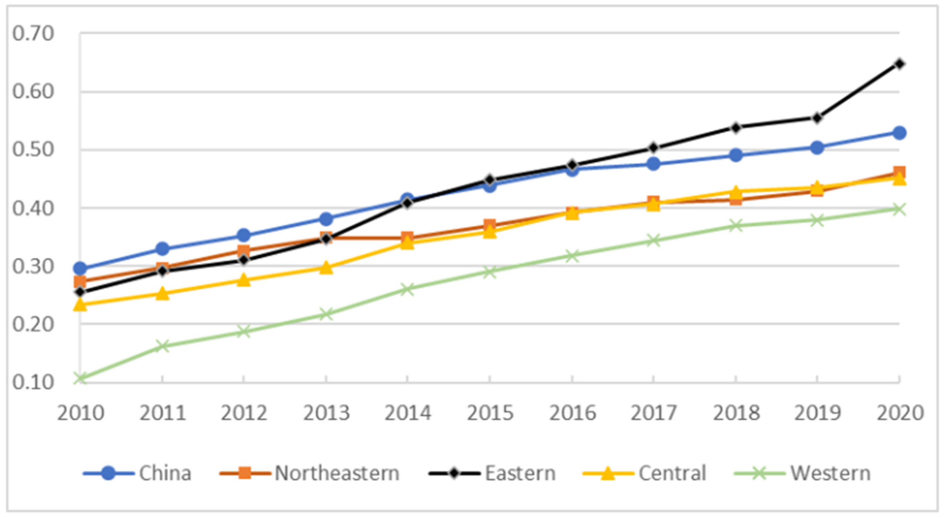 Sustainability 16 04574 g006