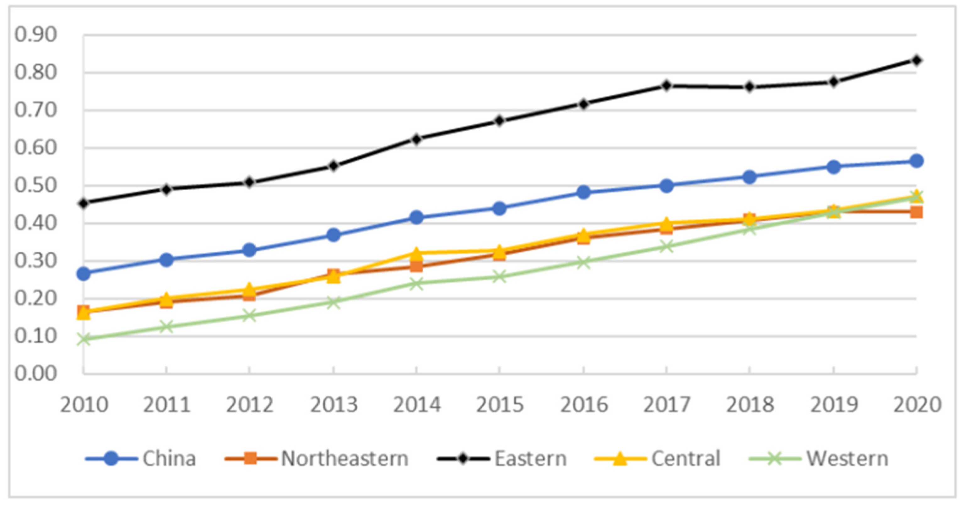 Sustainability 16 04574 g007