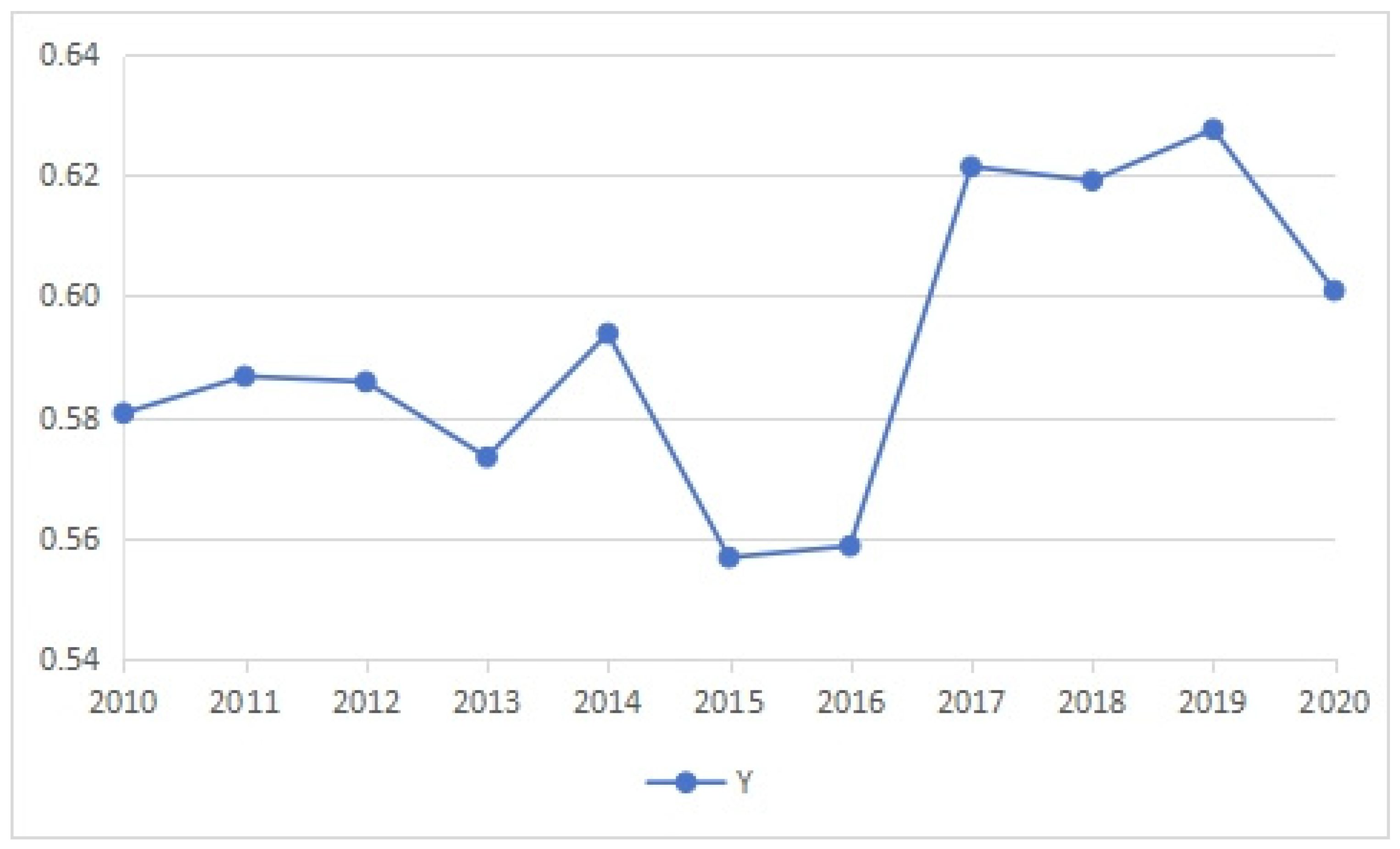 Sustainability 16 04574 g008
