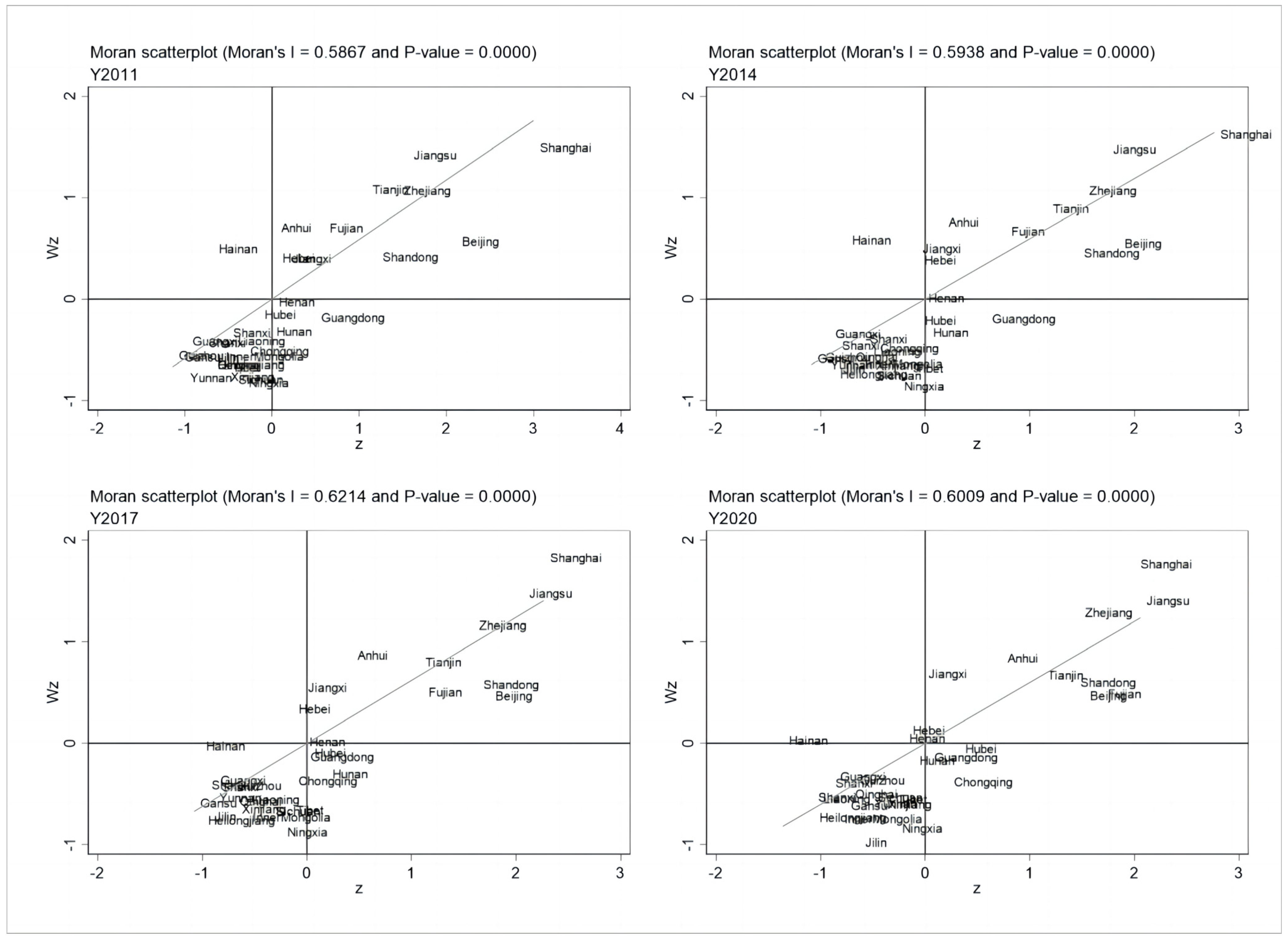 Sustainability 16 04574 g009