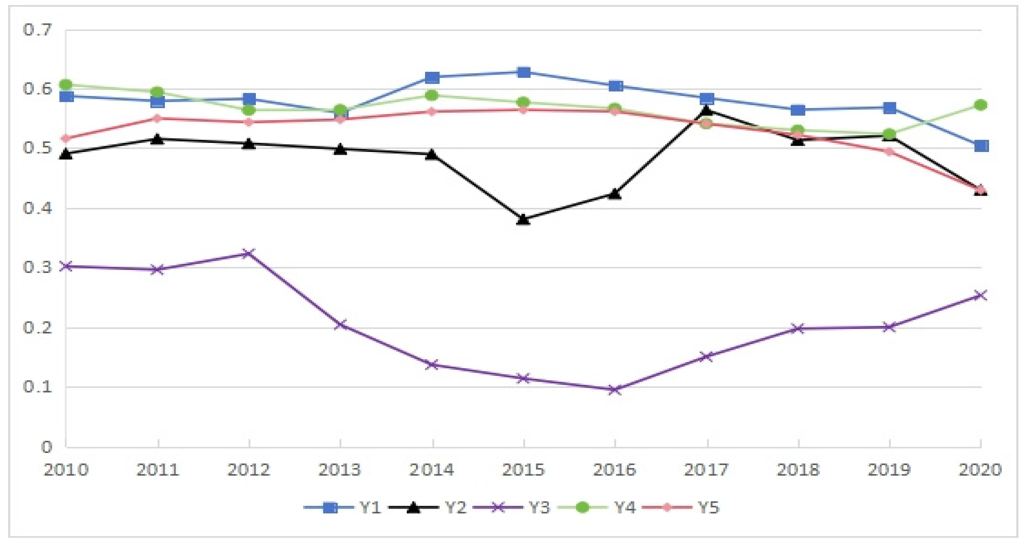 Sustainability 16 04574 g010