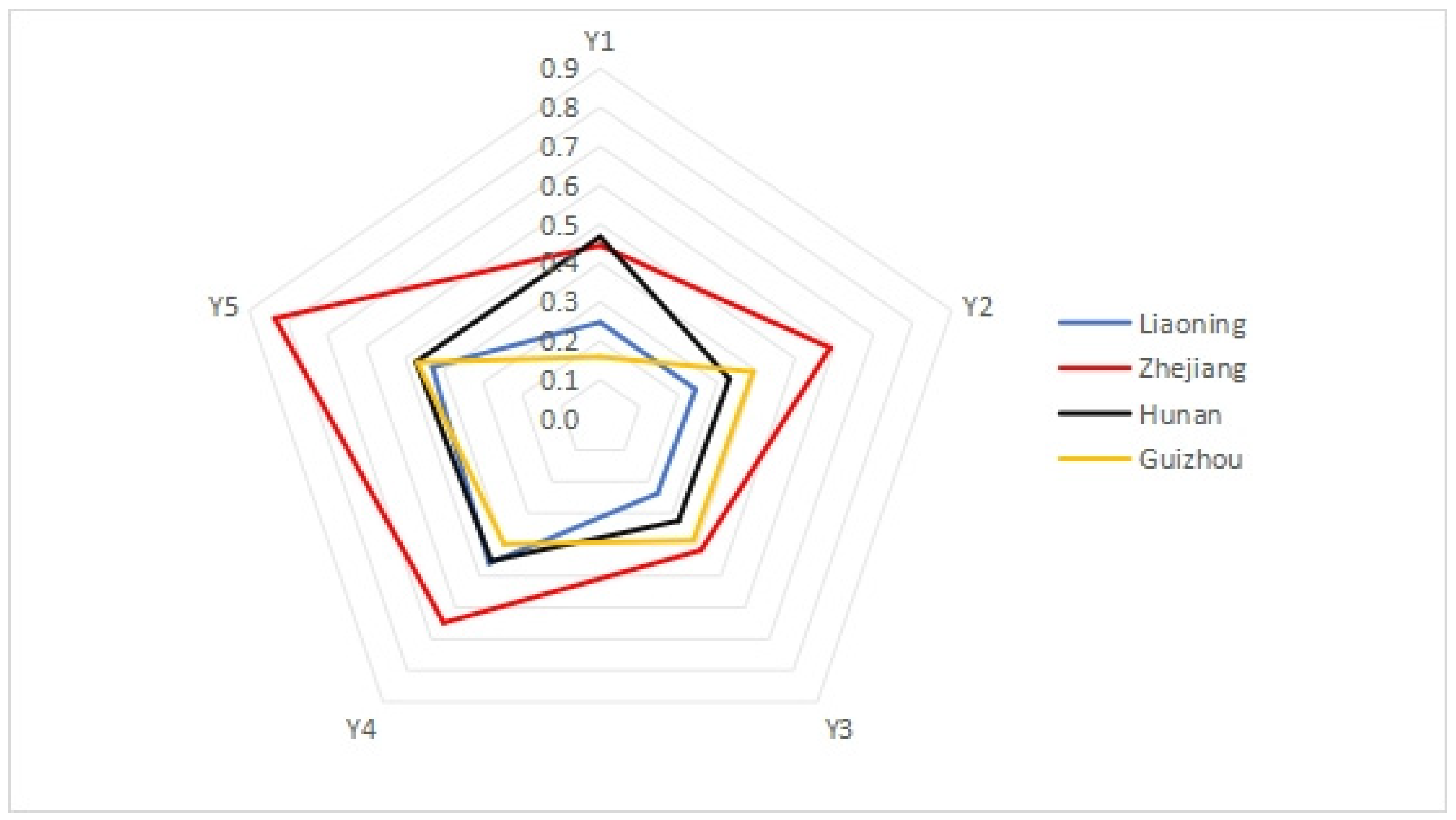Sustainability 16 04574 g011