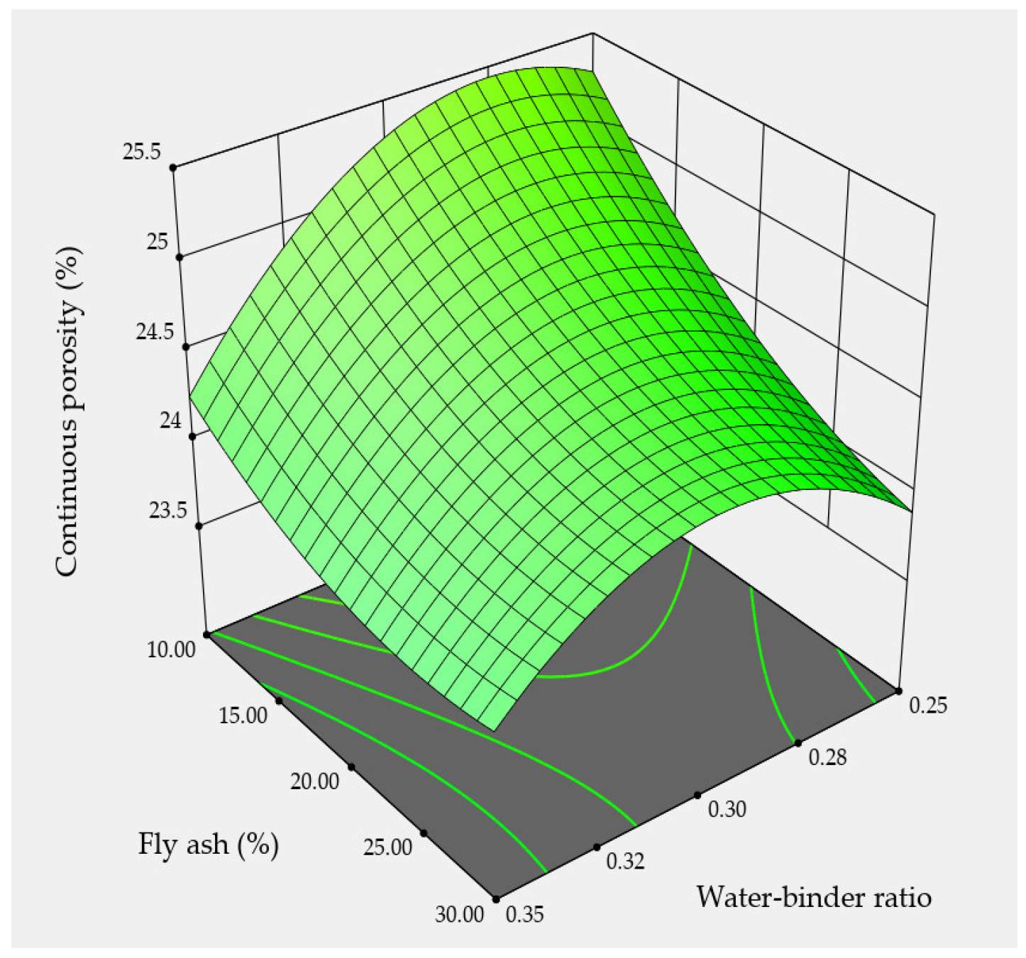 Sustainability 16 04575 g011