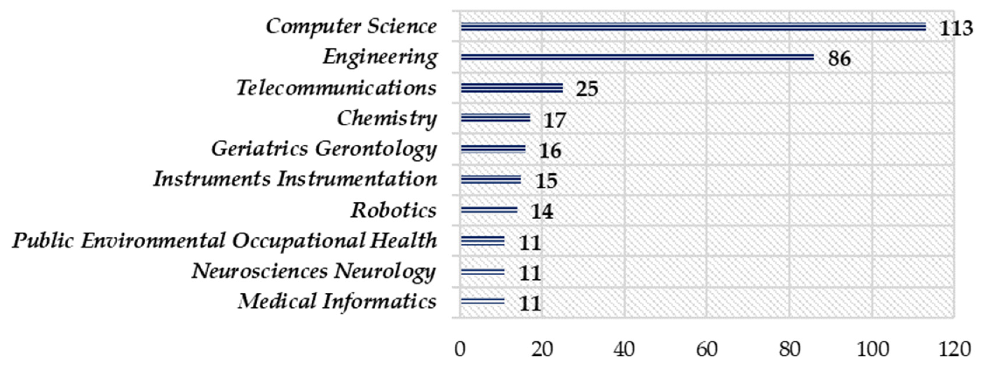 Sustainability 16 04579 g003
