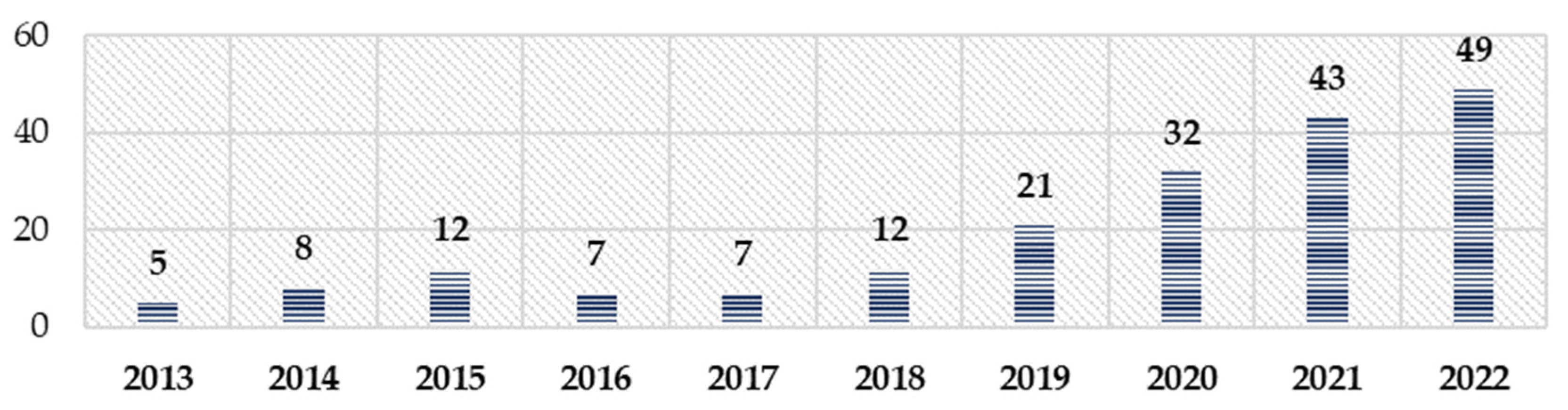 Sustainability 16 04579 g004