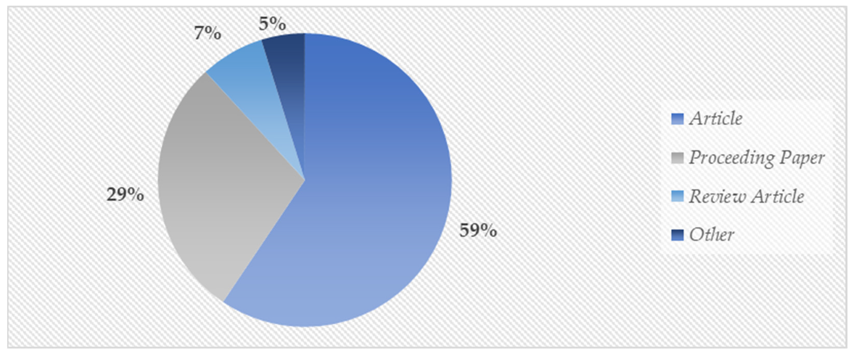 Sustainability 16 04579 g006