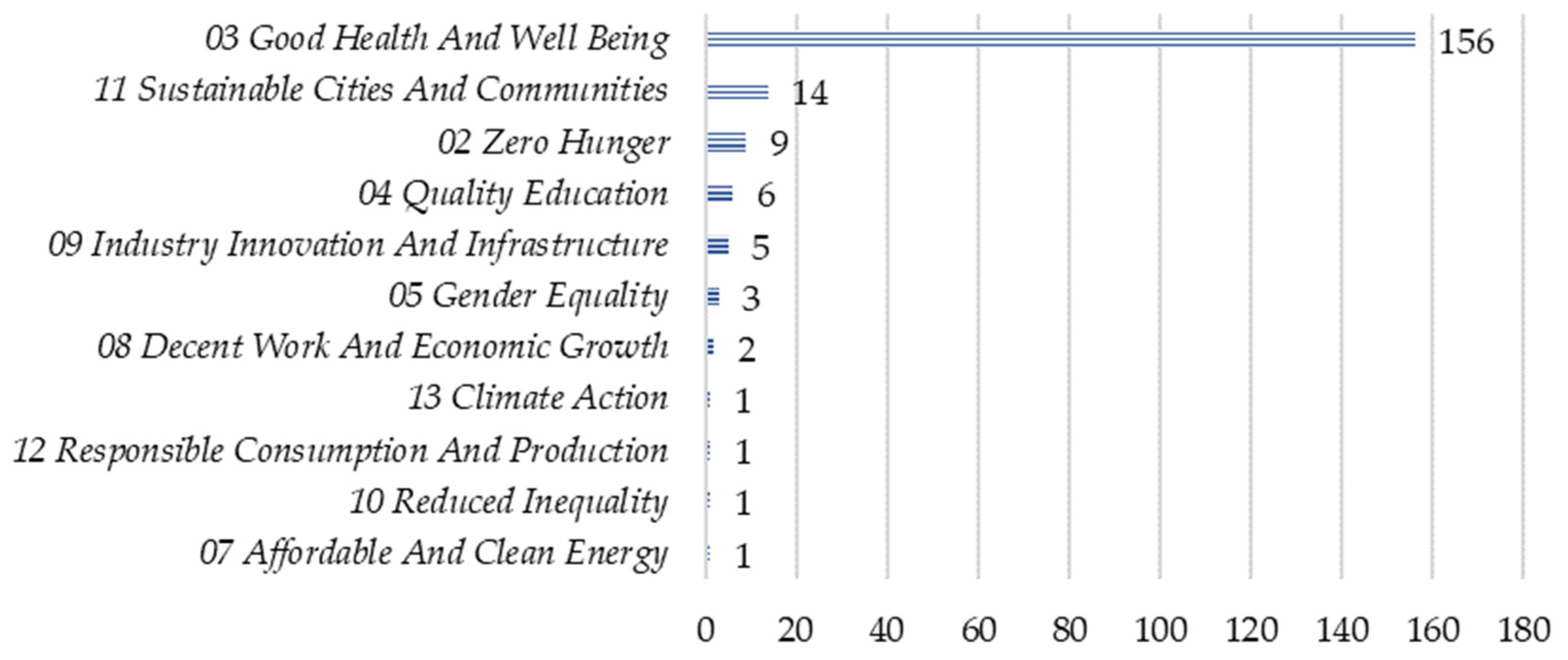 Sustainability 16 04579 g007