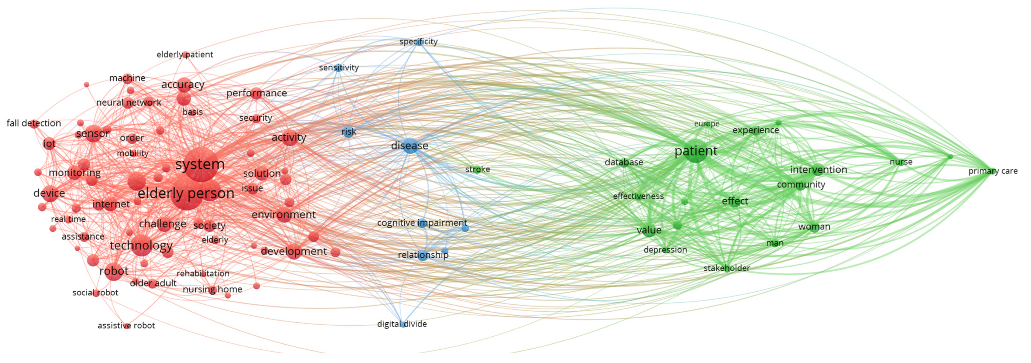Sustainability 16 04579 g008
