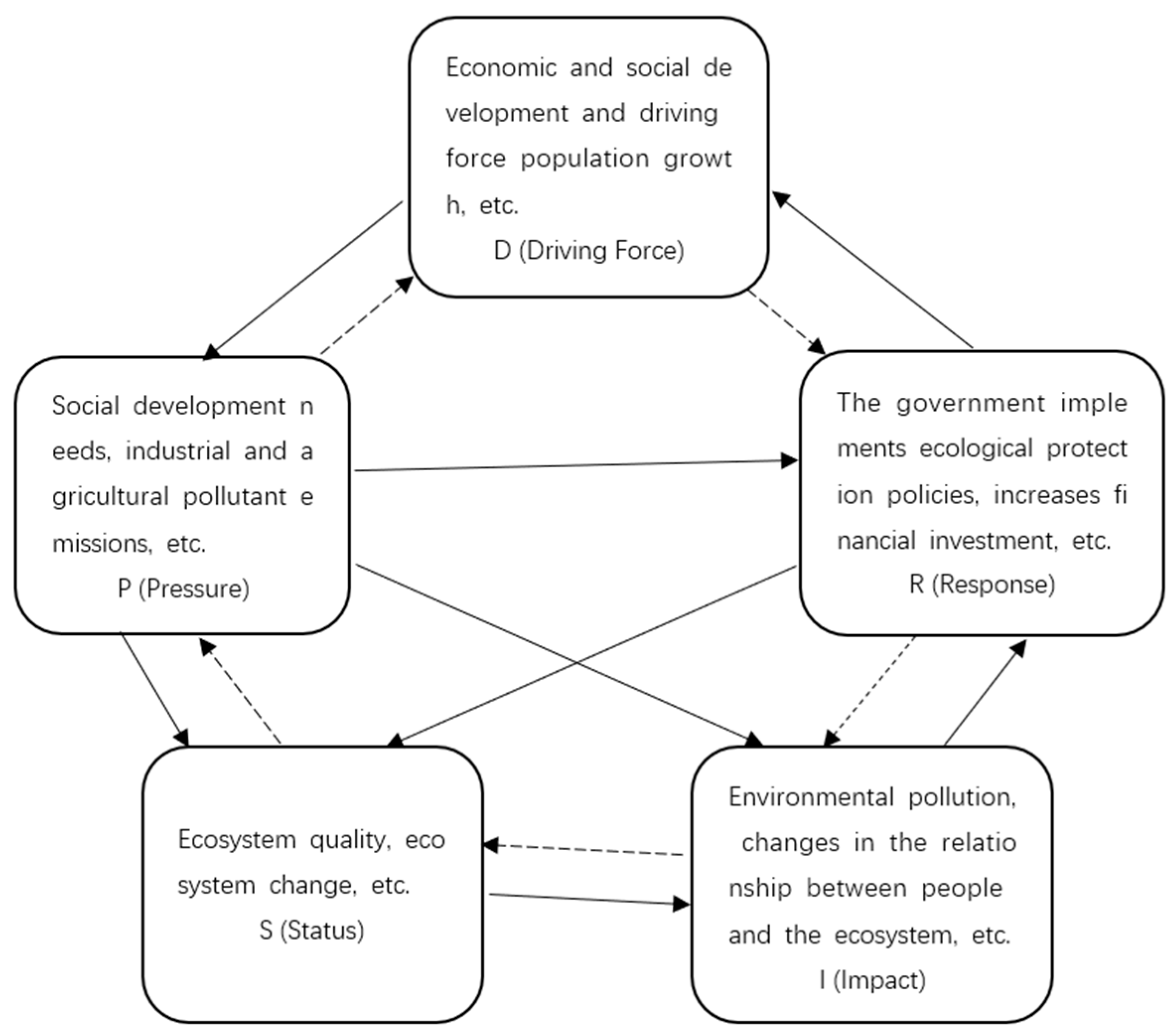 Sustainability 16 04586 g002 Sustainability 16 04586 g002