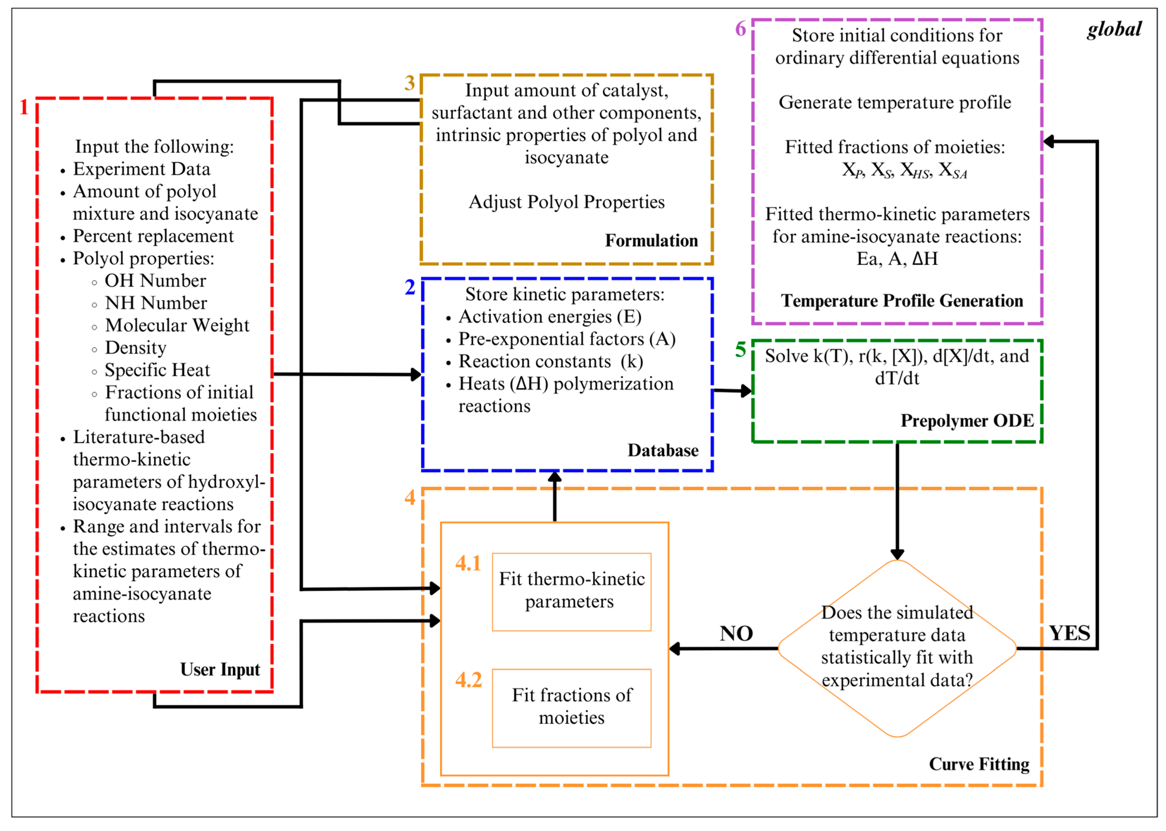 Sustainability 16 04587 g003