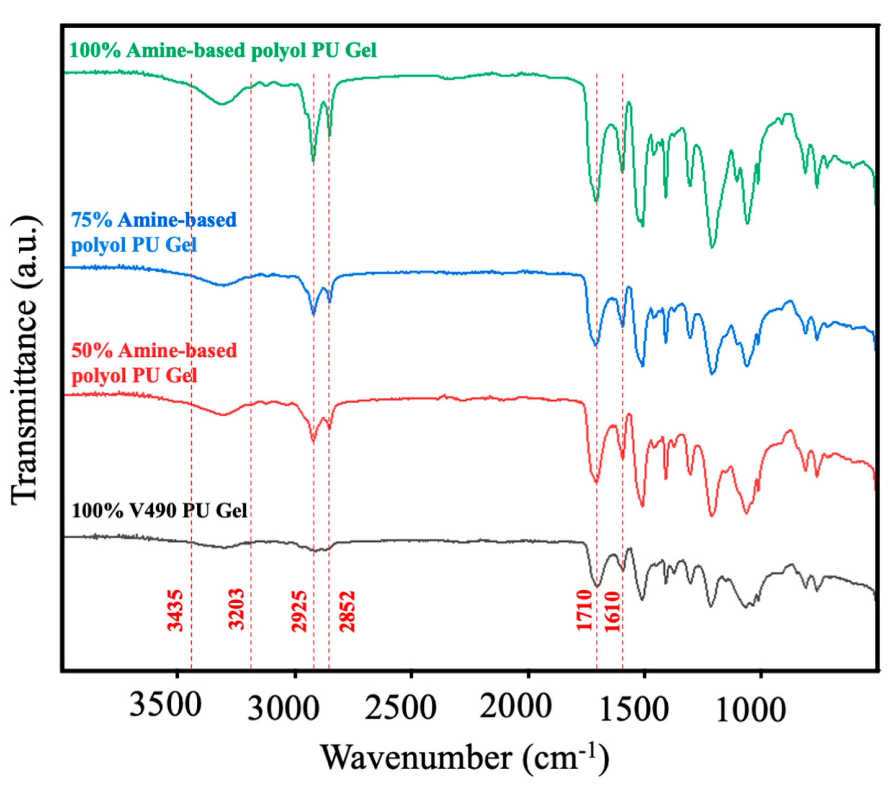 Sustainability 16 04587 g006
