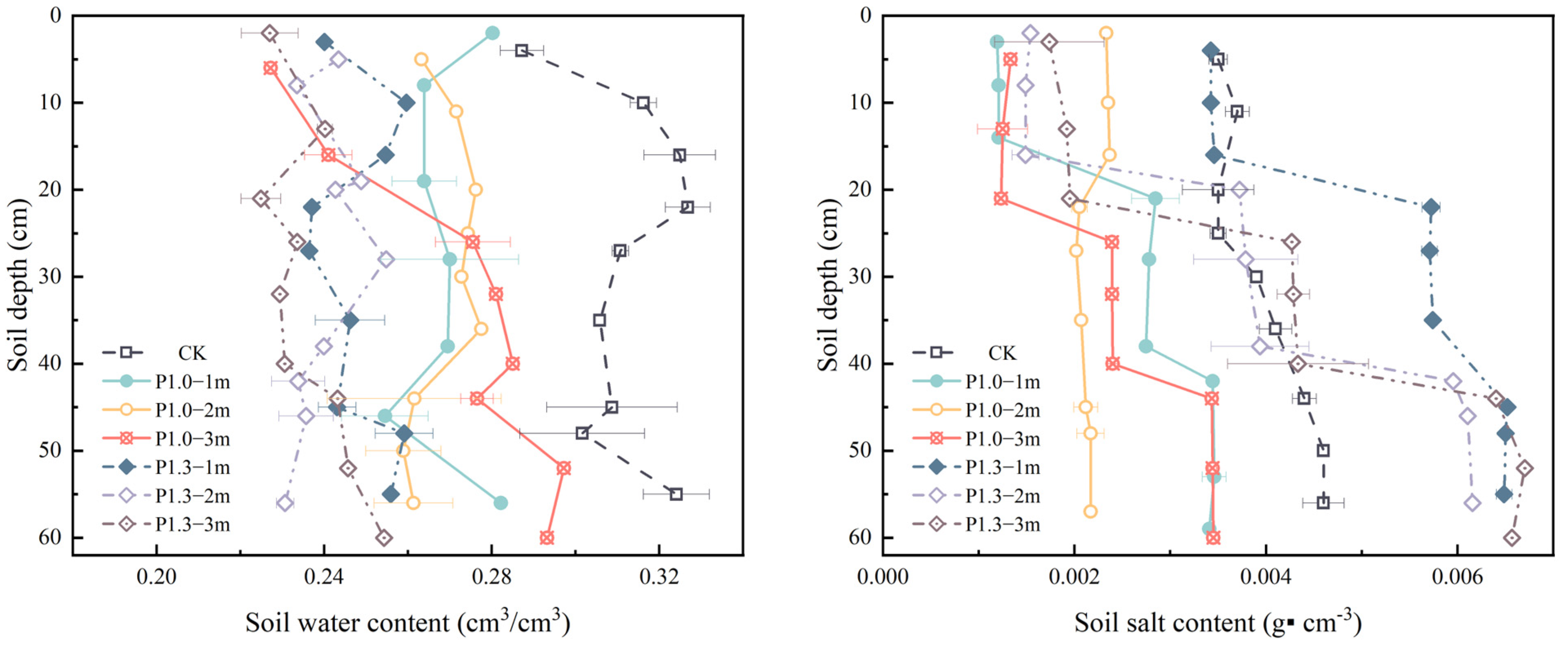 Sustainability 16 04590 g005