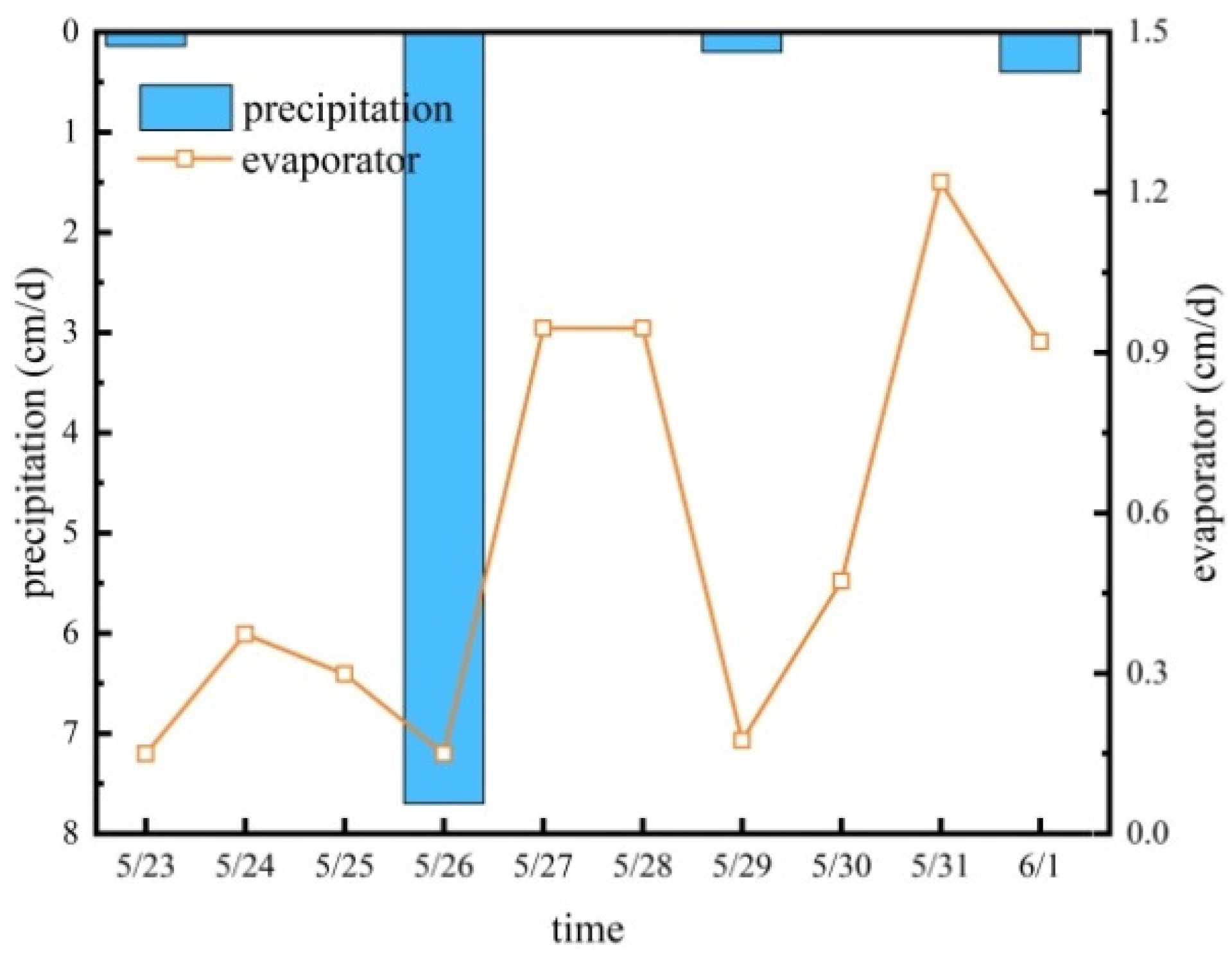 Sustainability 16 04590 g006