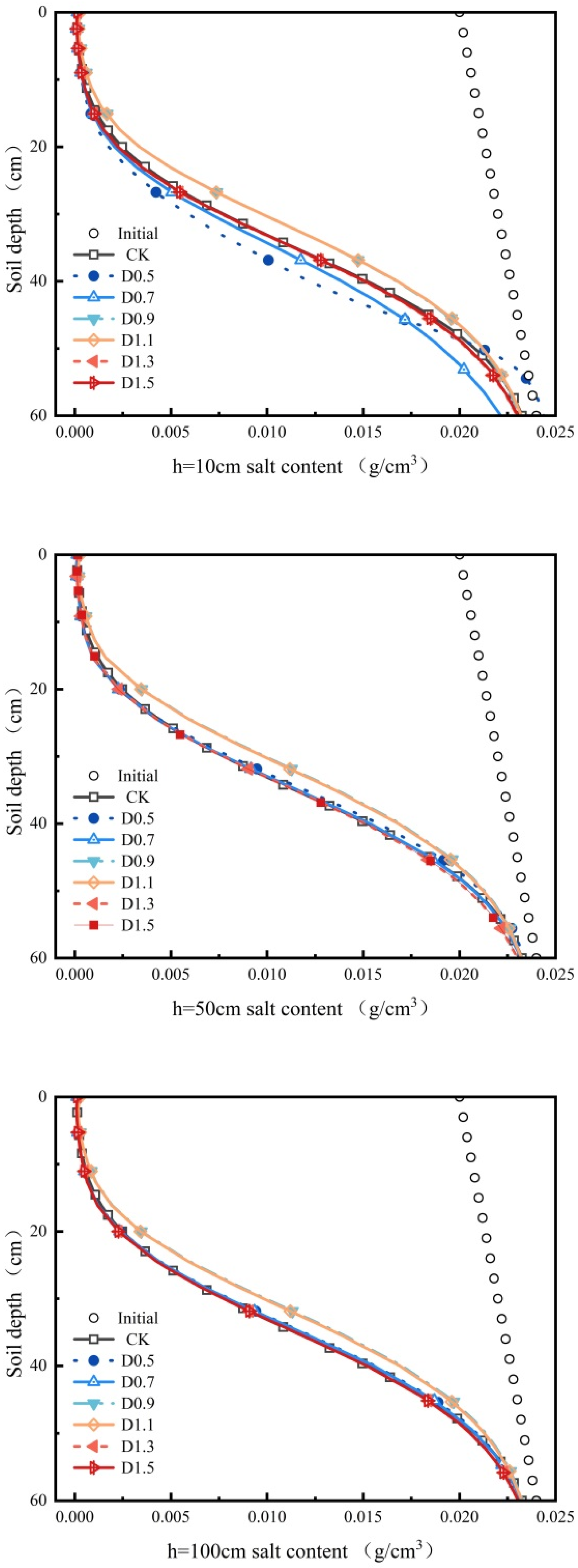 Sustainability 16 04590 g013