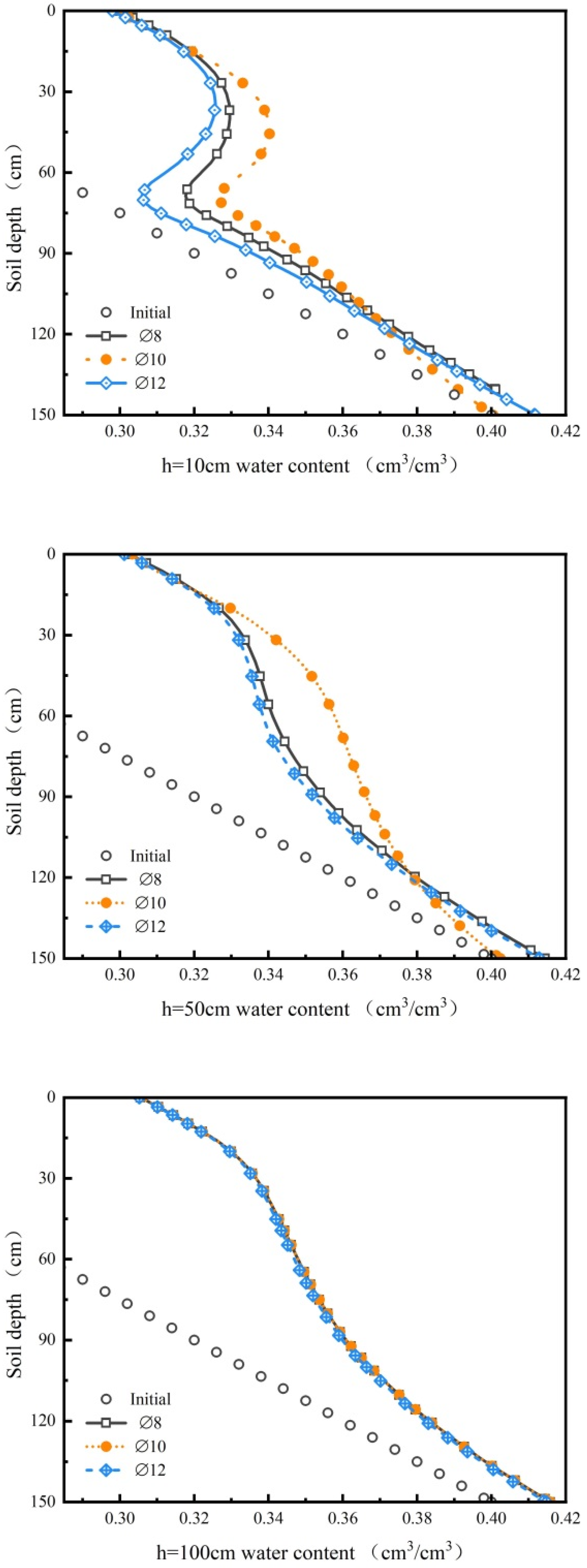 Sustainability 16 04590 g014