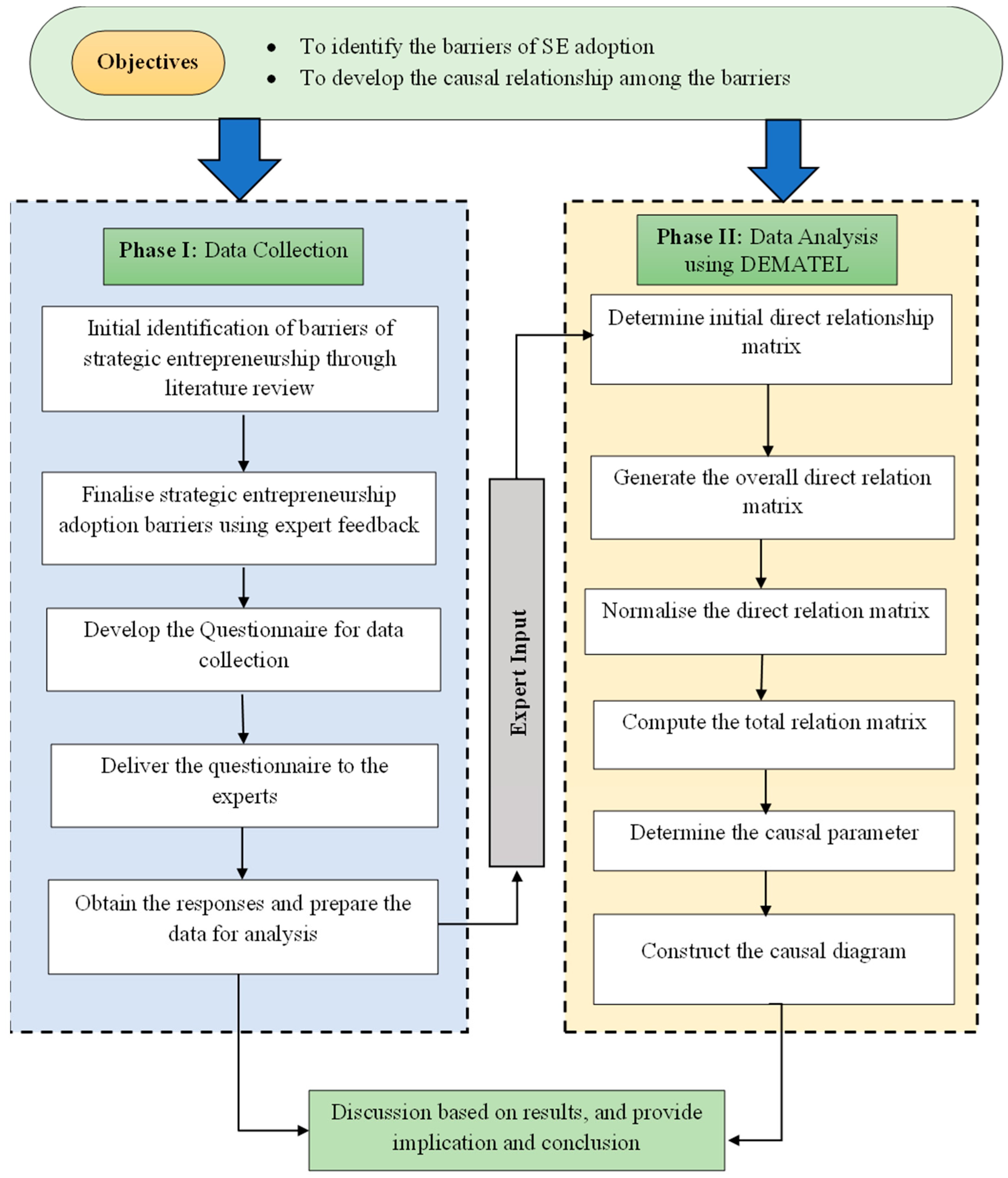 Sustainability 16 04599 g001