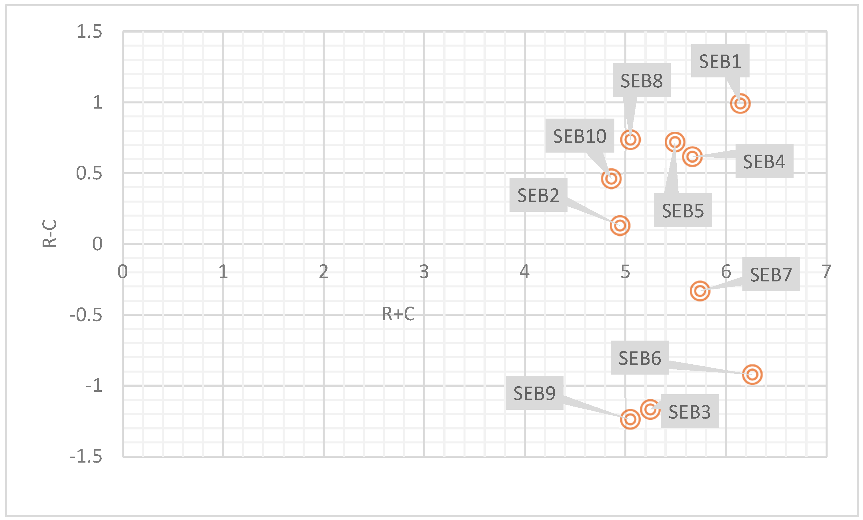 Sustainability 16 04599 g003