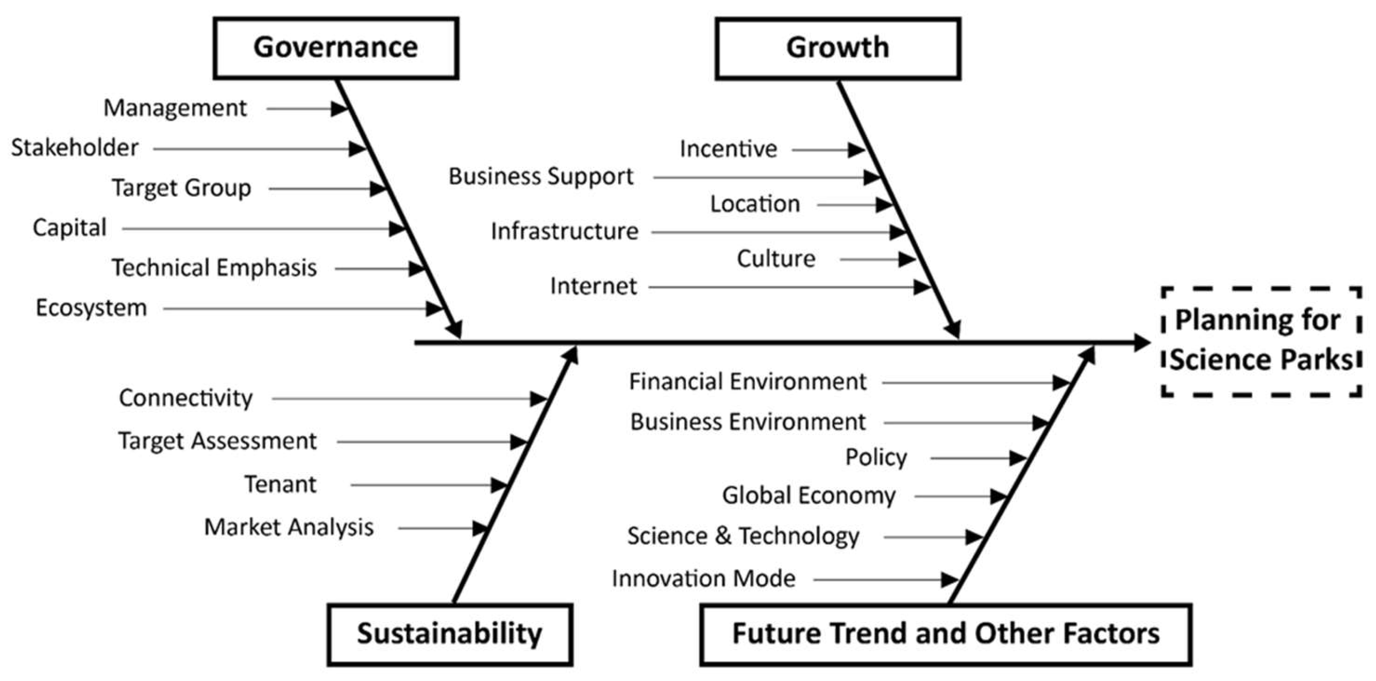 Sustainability 16 04600 g002