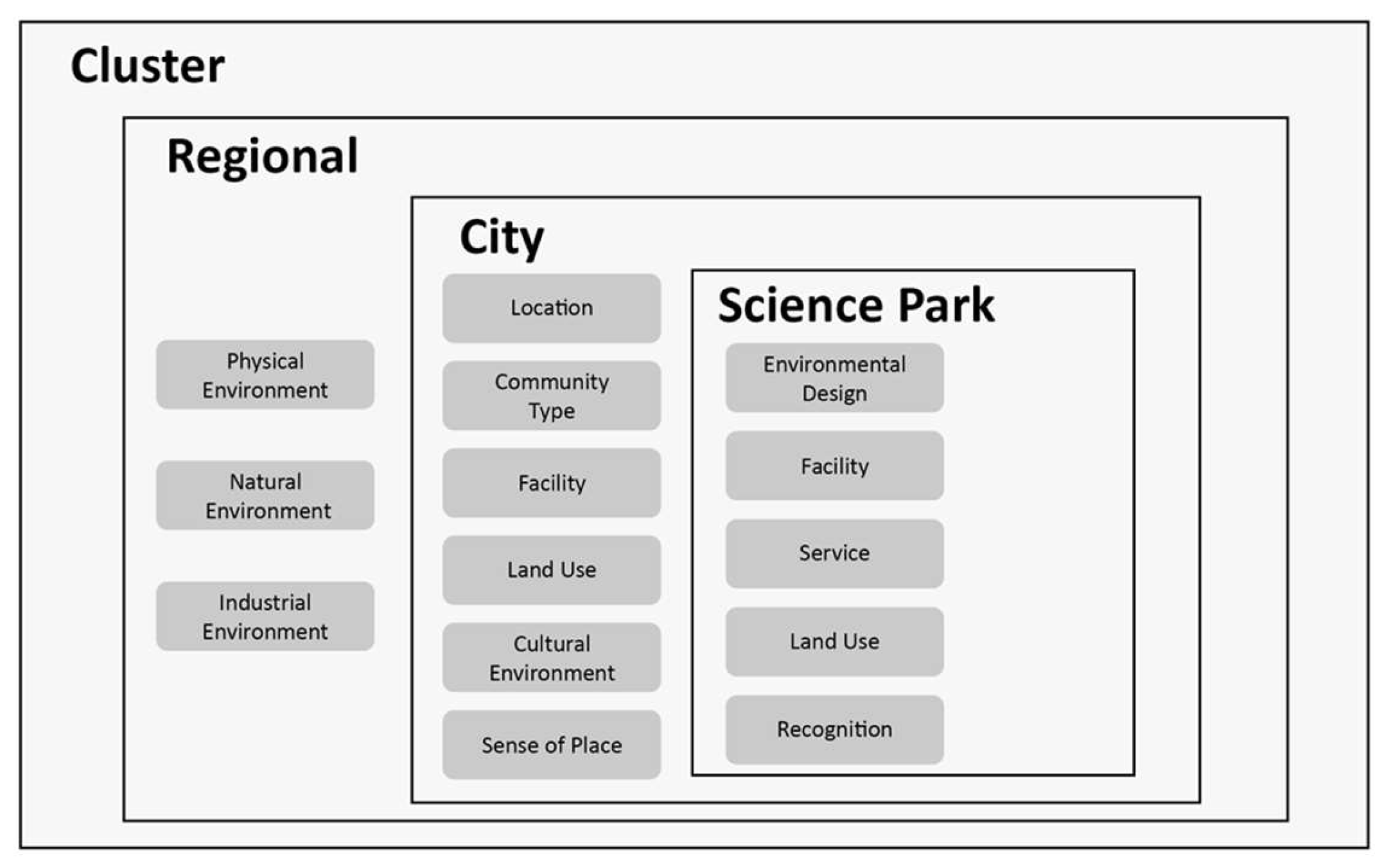 Sustainability 16 04600 g004