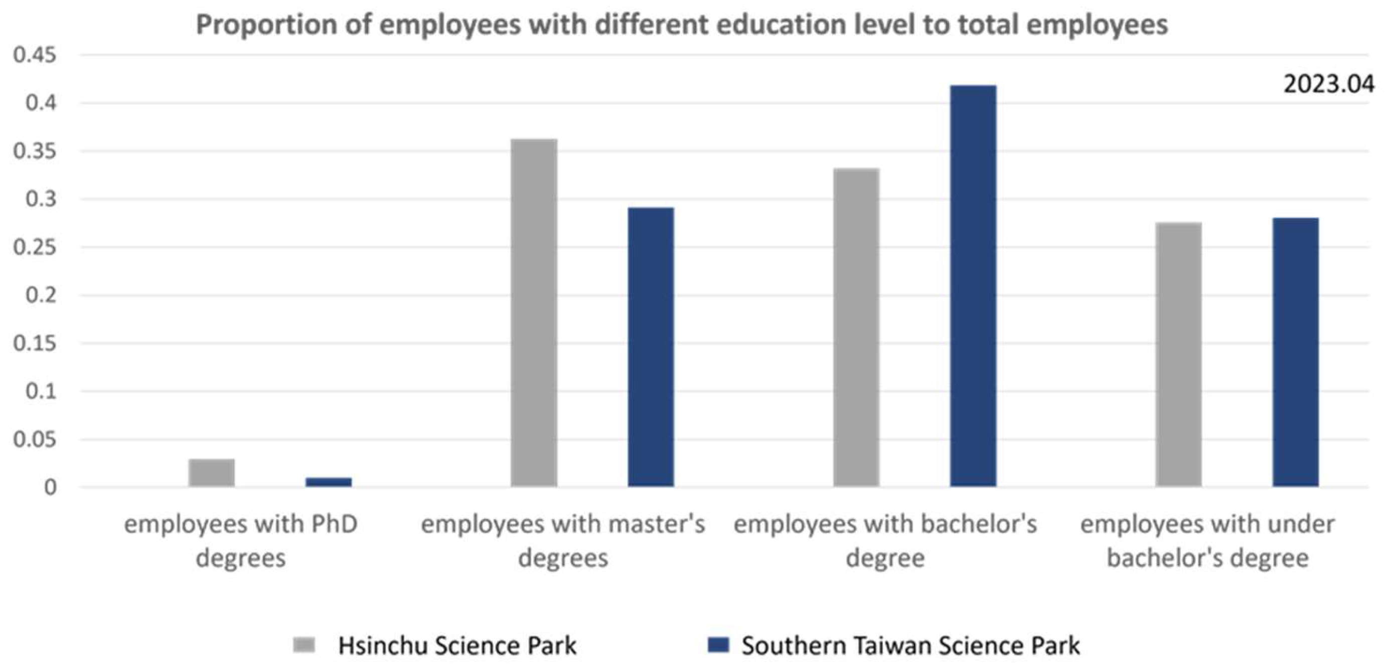 Sustainability 16 04600 g007