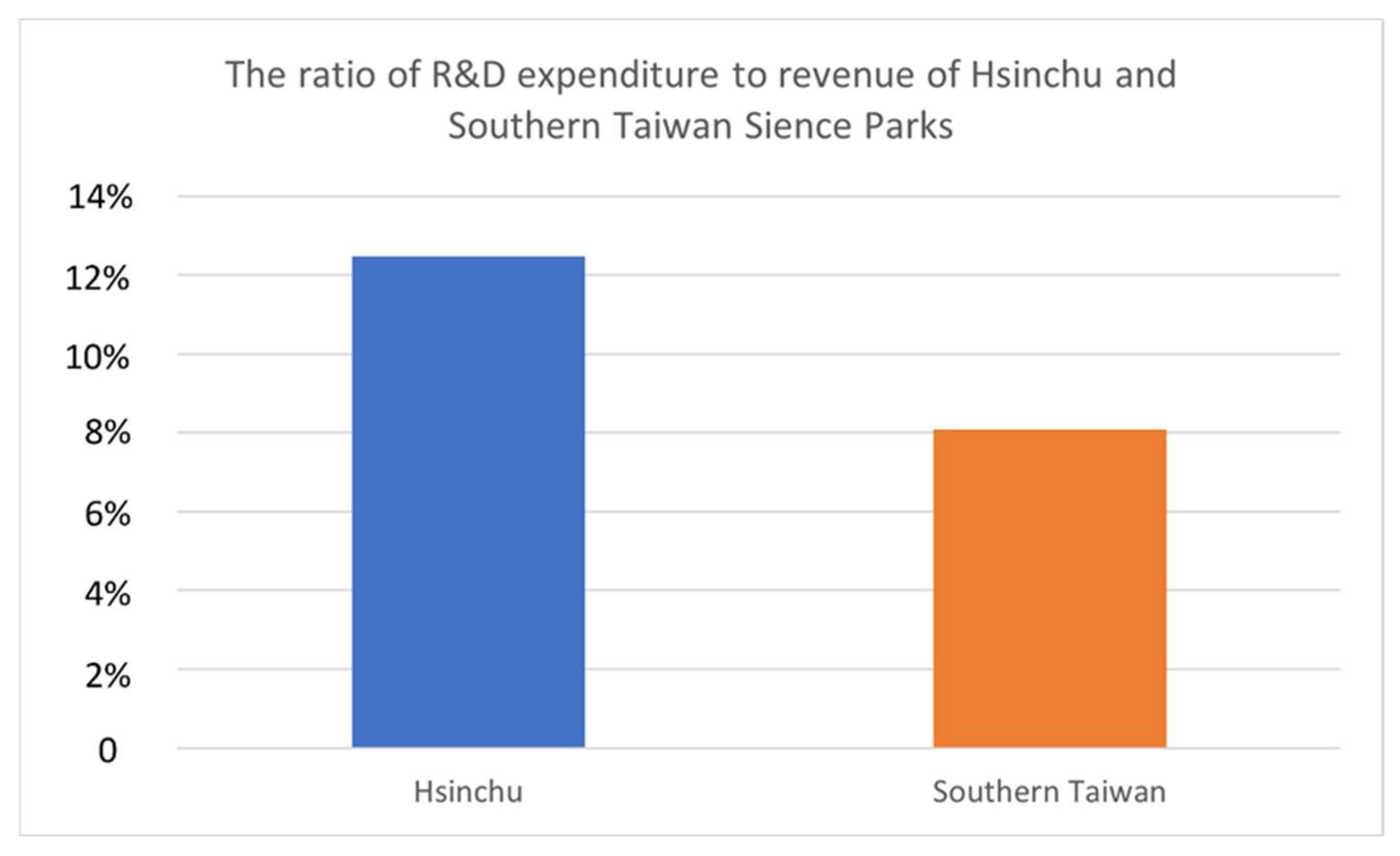 Sustainability 16 04600 g008