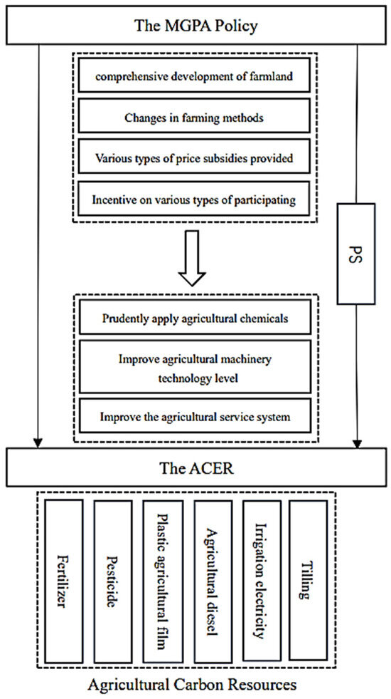 Sustainability 16 04607 g001