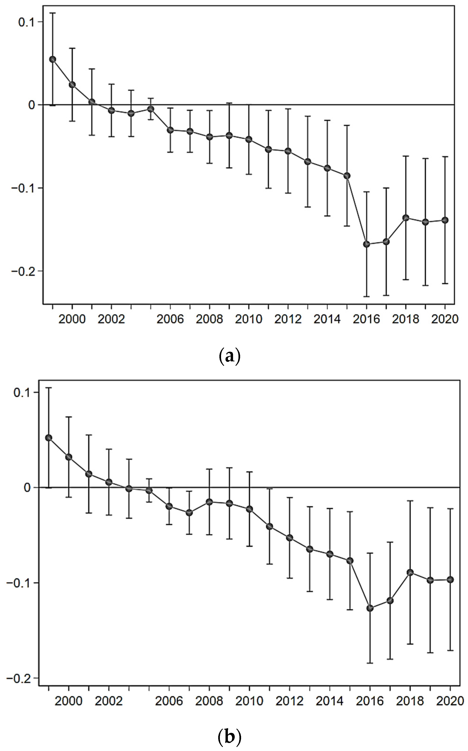 Sustainability 16 04607 g003