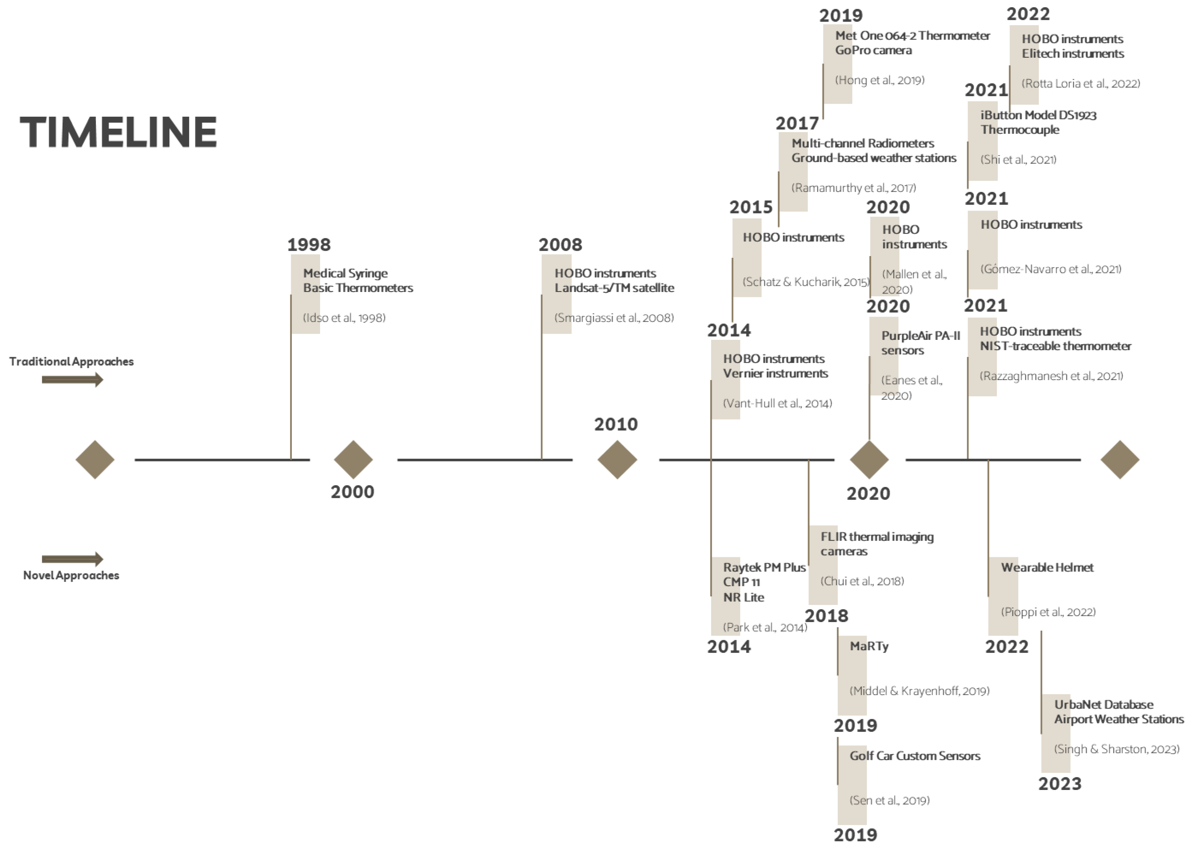 Sustainability 16 04609 g002