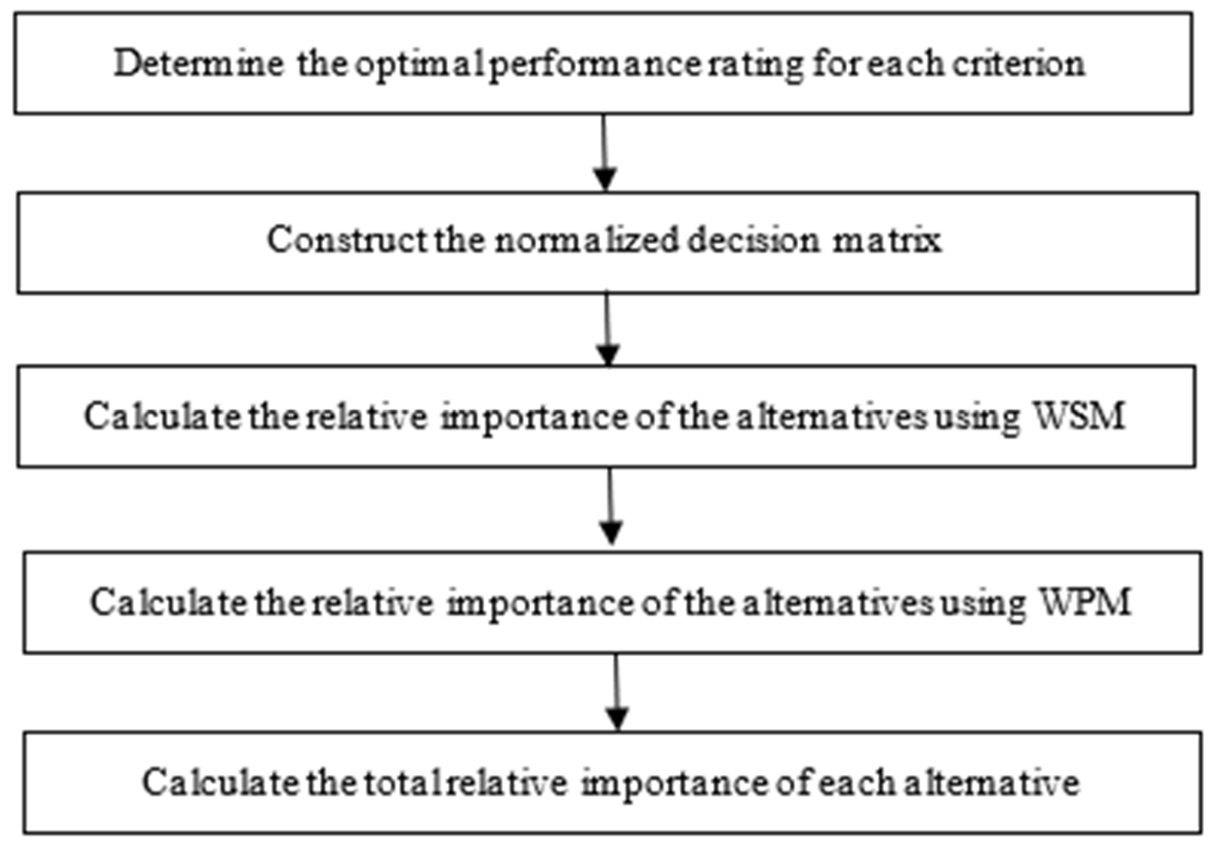 Sustainability 16 04611 g003