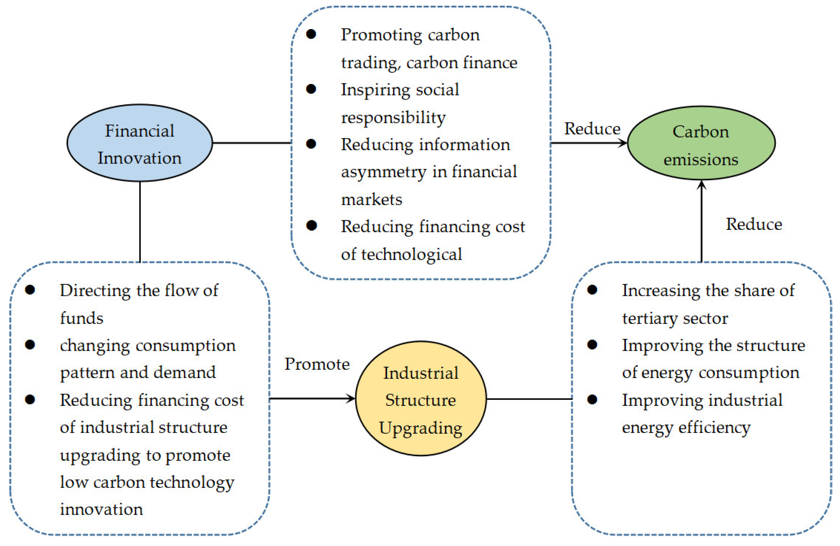 Sustainability 16 04618 g001 Sustainability 16 04618 g001