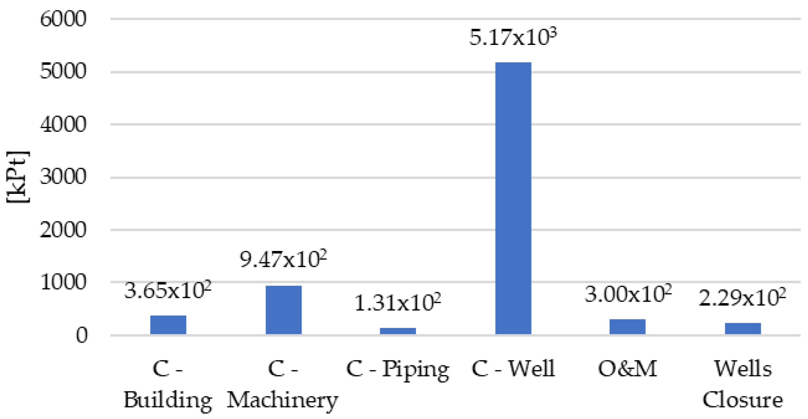Sustainability 16 04622 g006