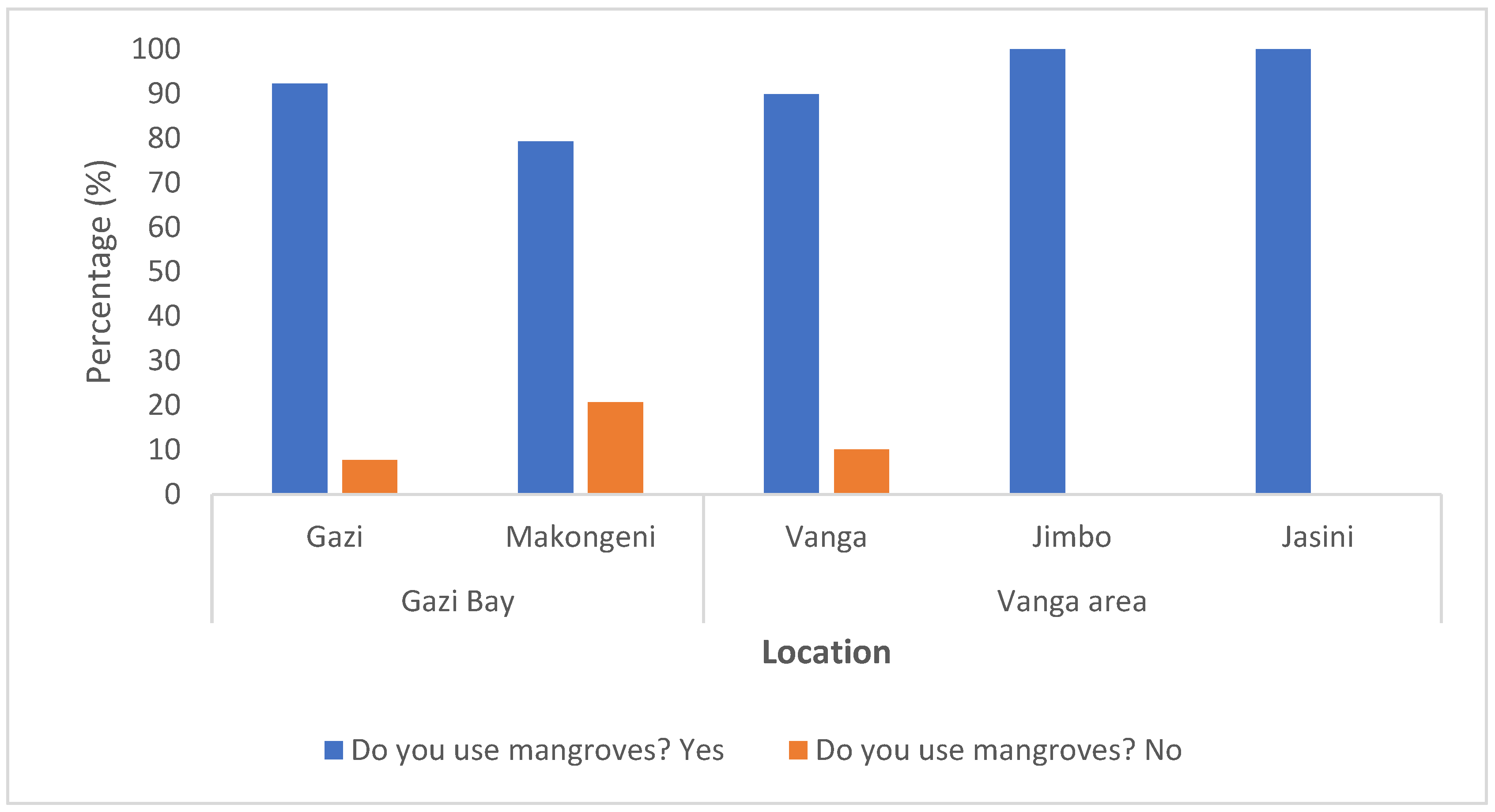 Sustainability 16 04623 g002