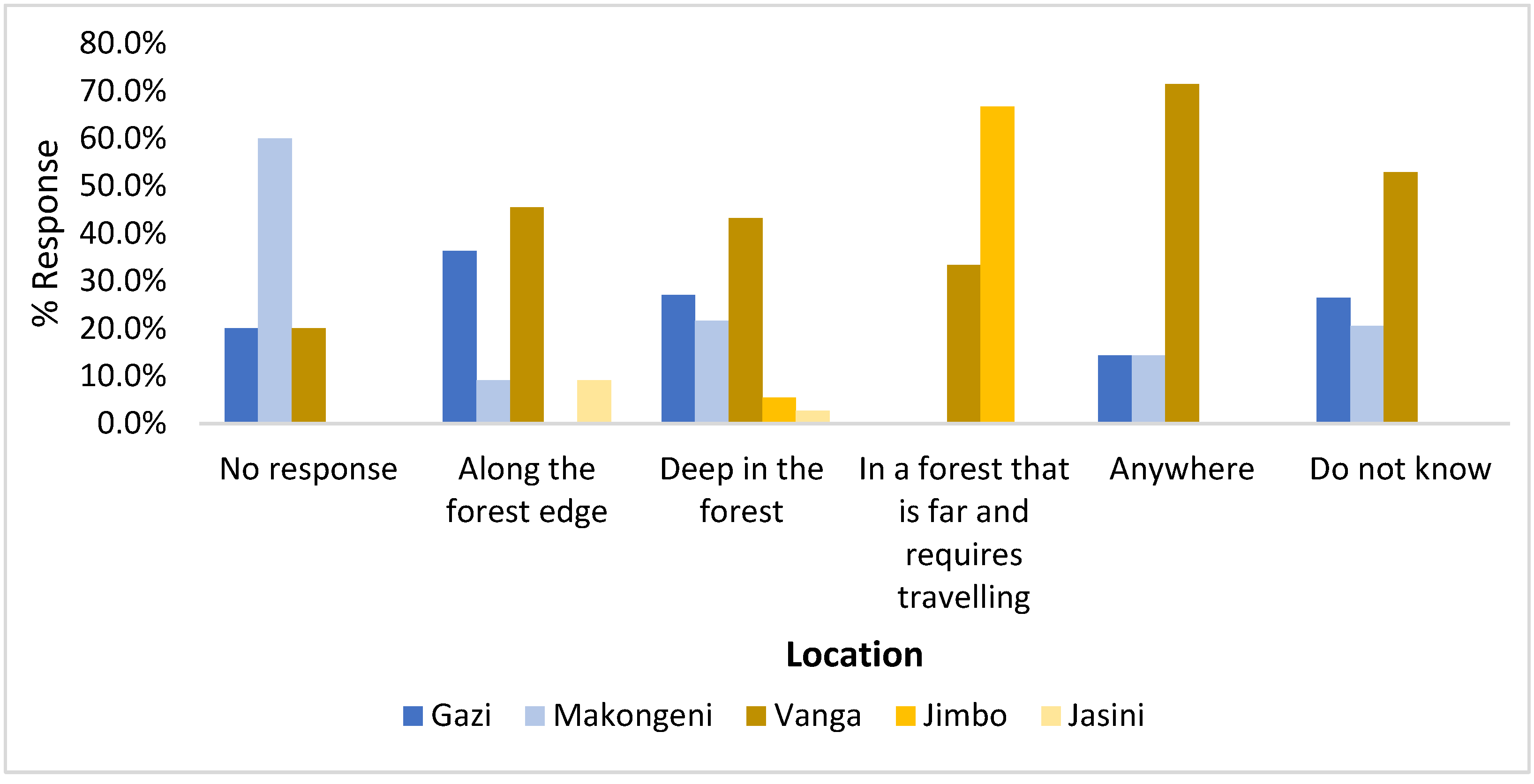 Sustainability 16 04623 g003