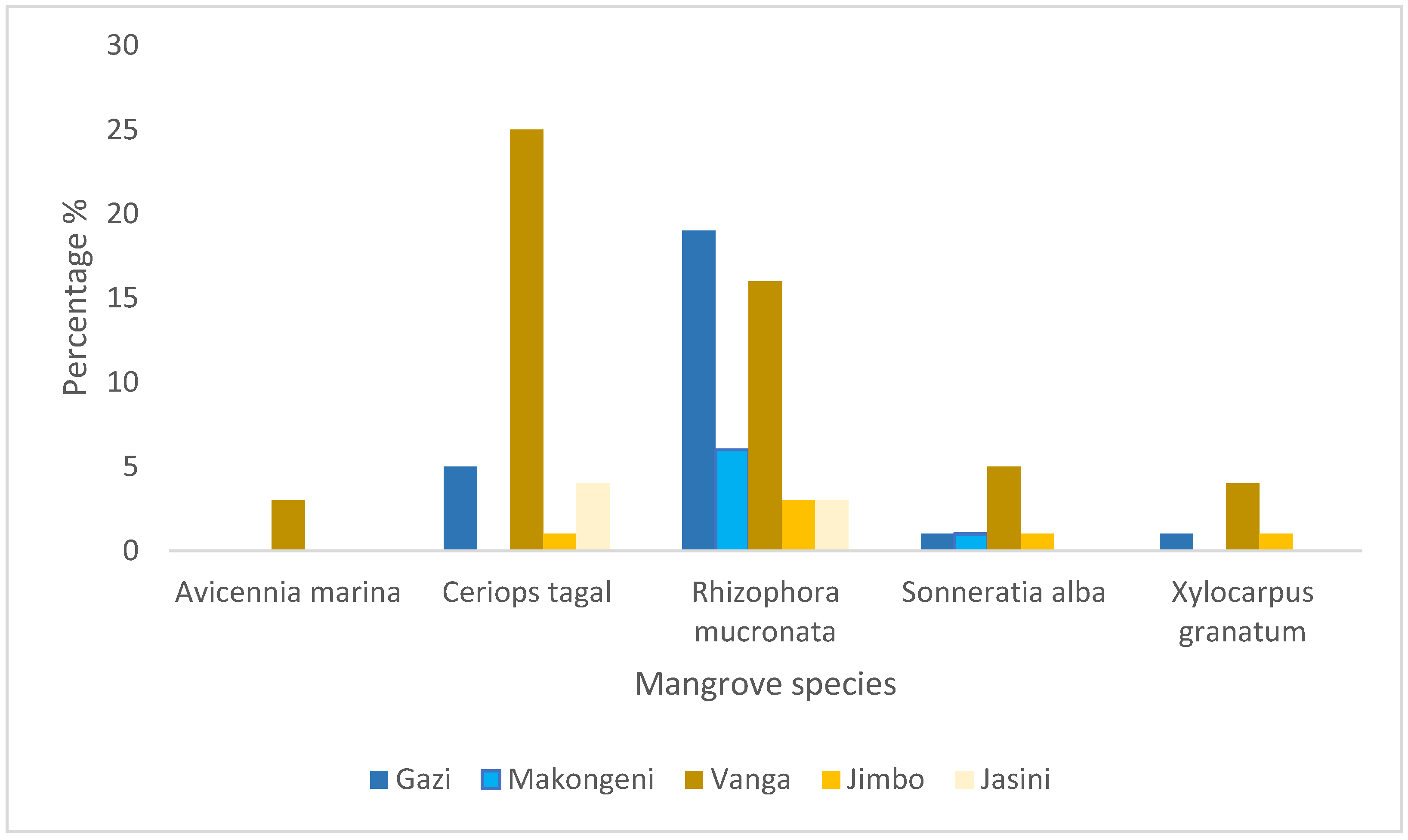 Sustainability 16 04623 g004