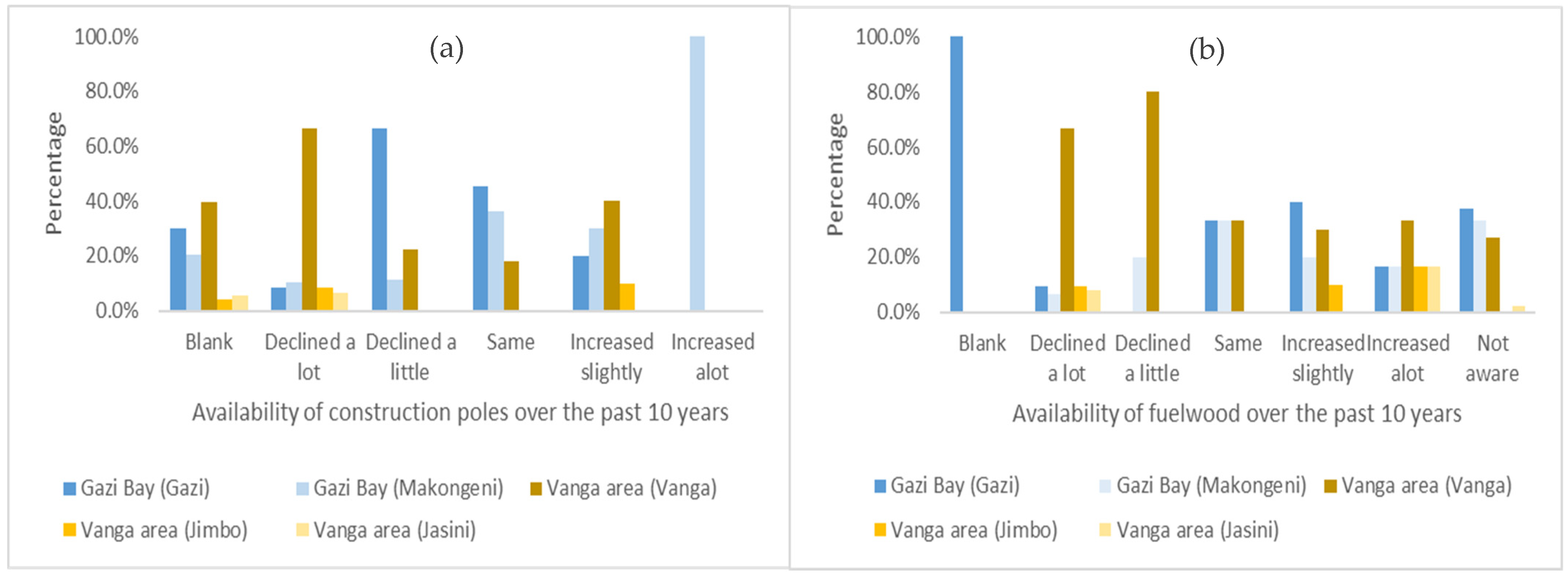 Sustainability 16 04623 g005