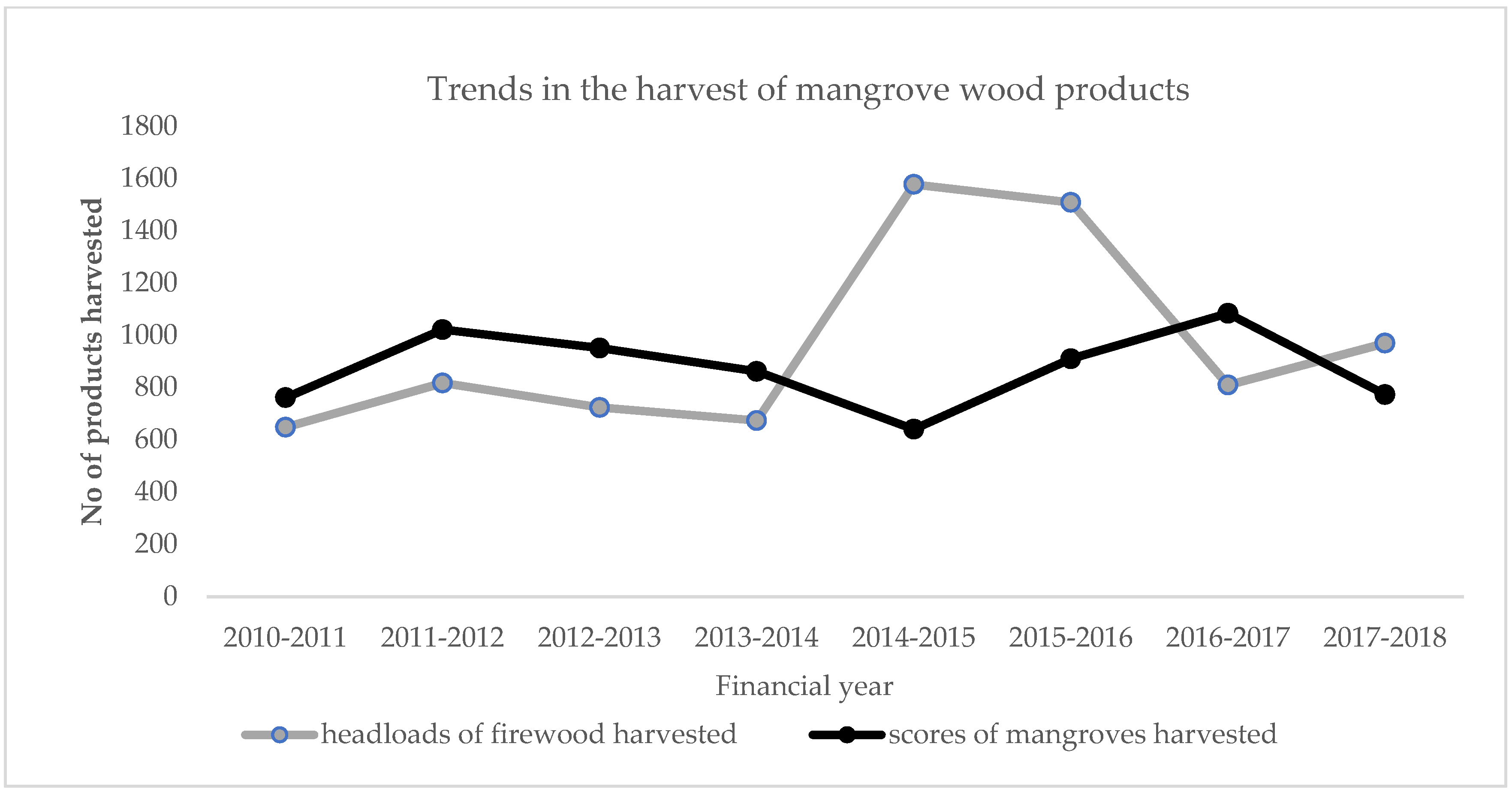 Sustainability 16 04623 g007